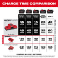 Milwaukee 48-59-1802 M18 Dual Bay Rapid Charger - Ace Tool Group - Milwaukee