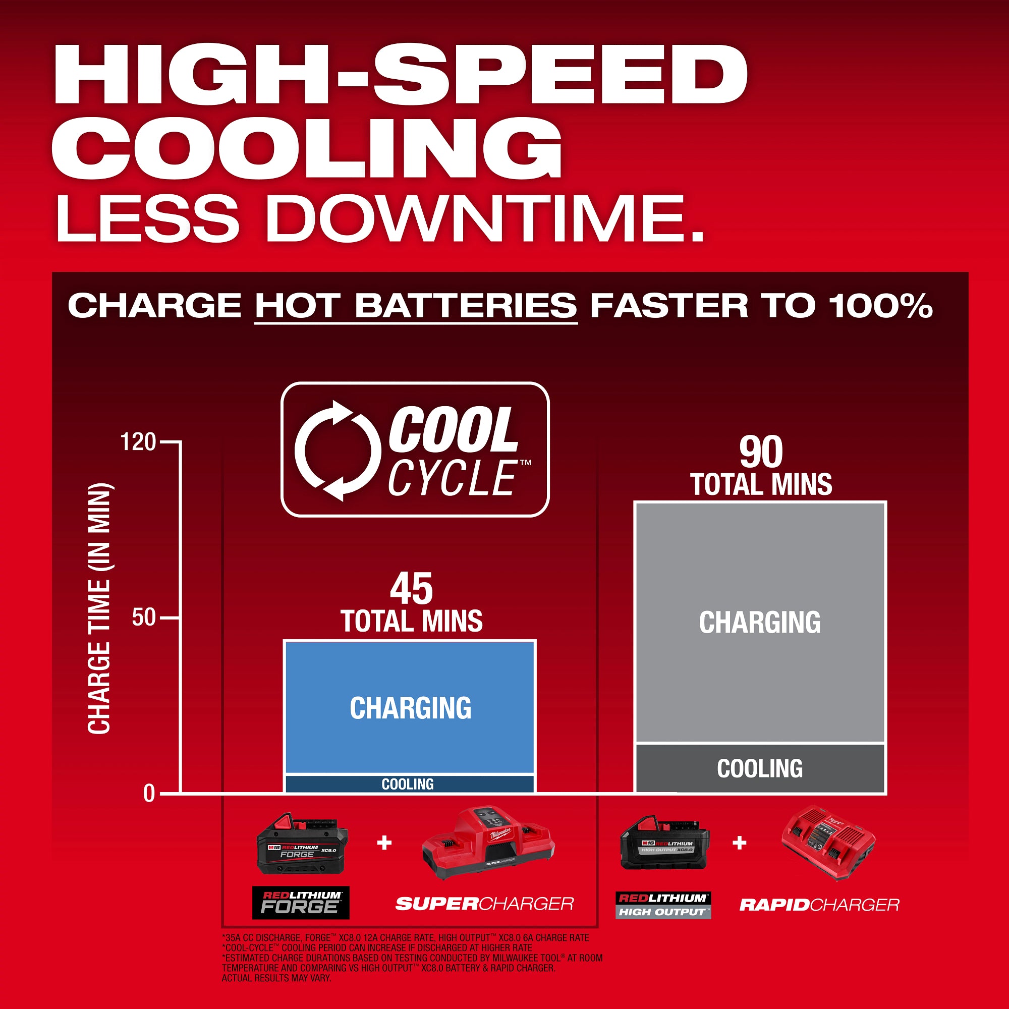 Milwaukee 48-11-1883 M18™ REDLITHIUM™ FORGE™ XC8.0 Battery (10 Pk) - Ace Tool Group - Milwaukee Tool