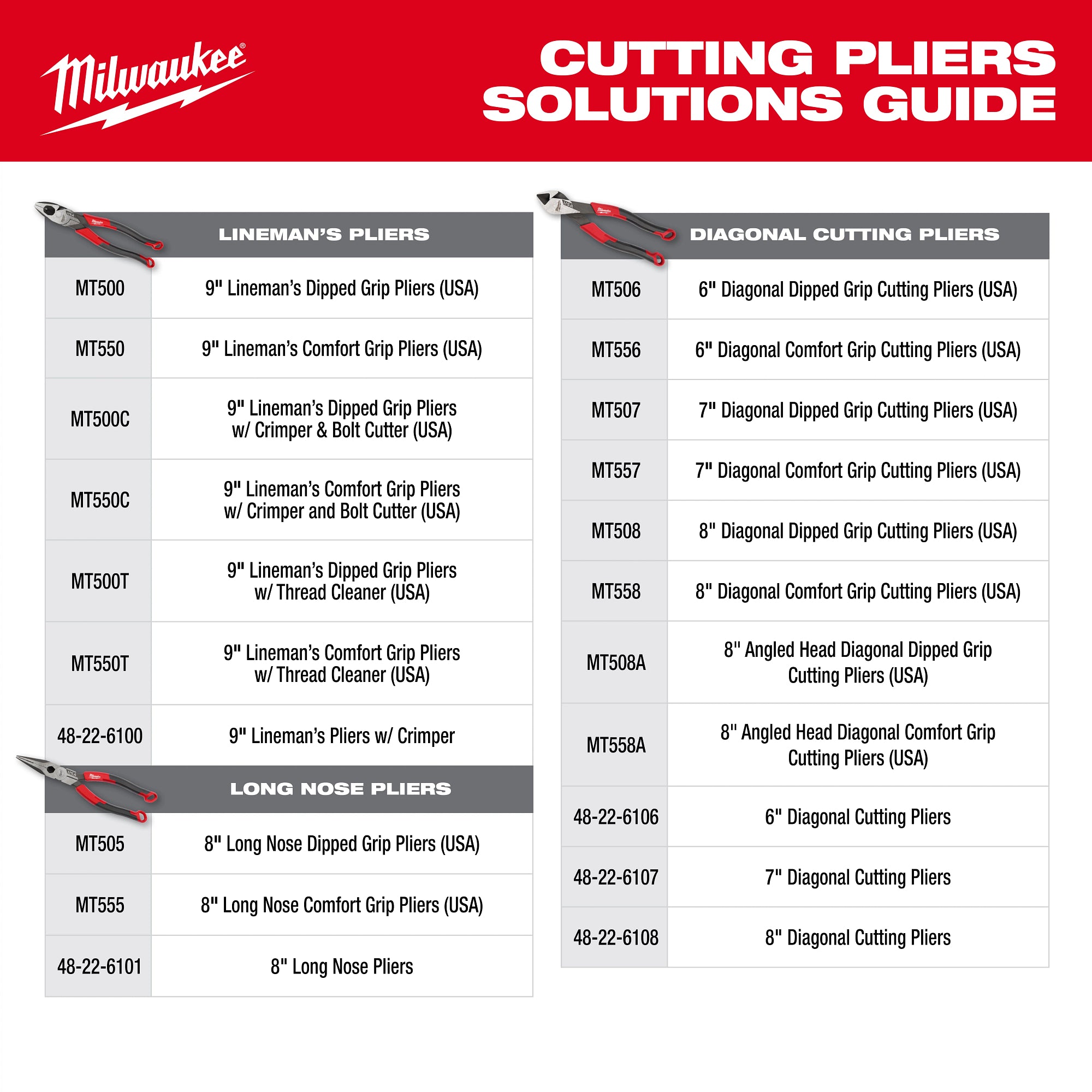 Milwaukee MT702 8-20 AWG Dipped Grip Wire Stripper & Cutter (USA) - Ace Tool Group - Milwaukee Tool