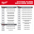 Milwaukee MT702 8-20 AWG Dipped Grip Wire Stripper & Cutter (USA) - Ace Tool Group - Milwaukee Tool