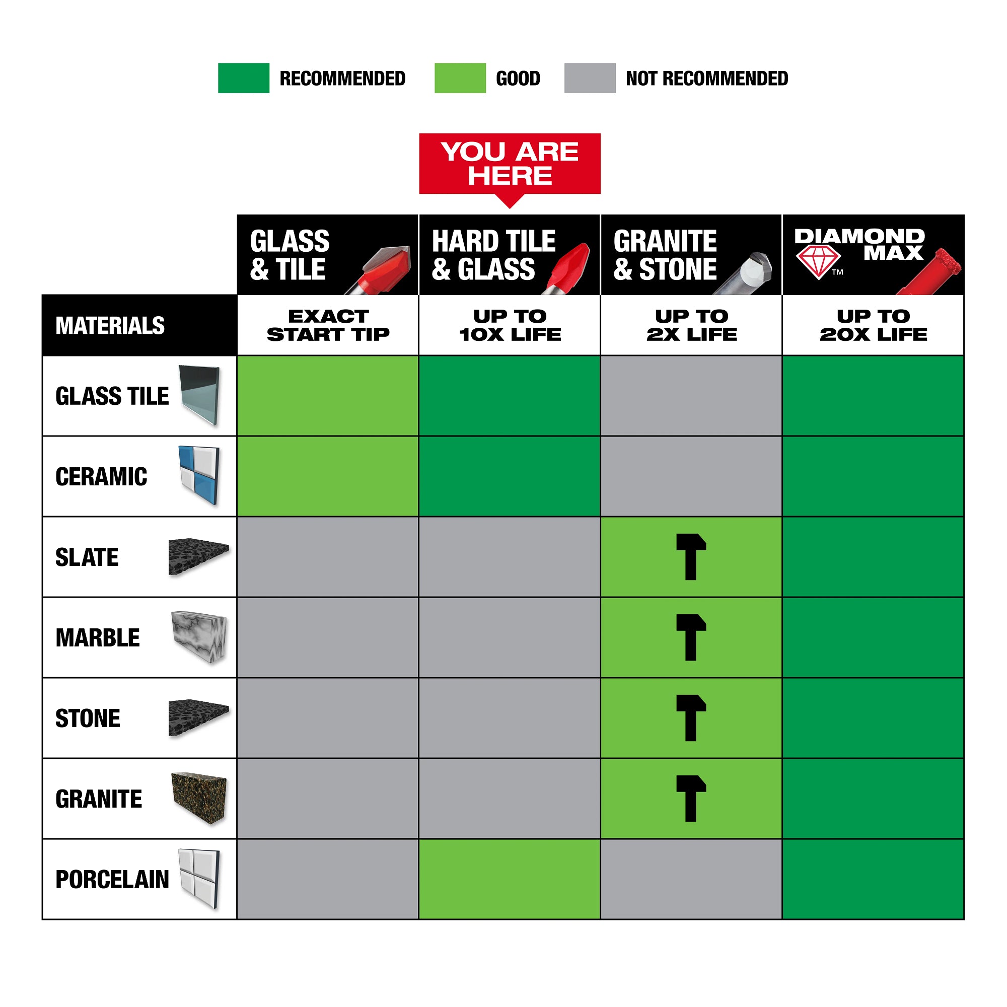 Milwaukee 48-20-8785 1/2" Hard Tile and Glass Bit