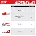 Milwaukee 48-22-0212 12" PVC SAW - Ace Tool Group - Milwaukee