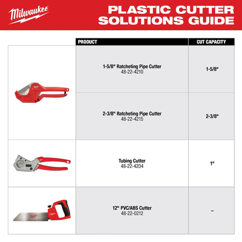 Milwaukee 48-22-0212 12" PVC SAW - Ace Tool Group - Milwaukee