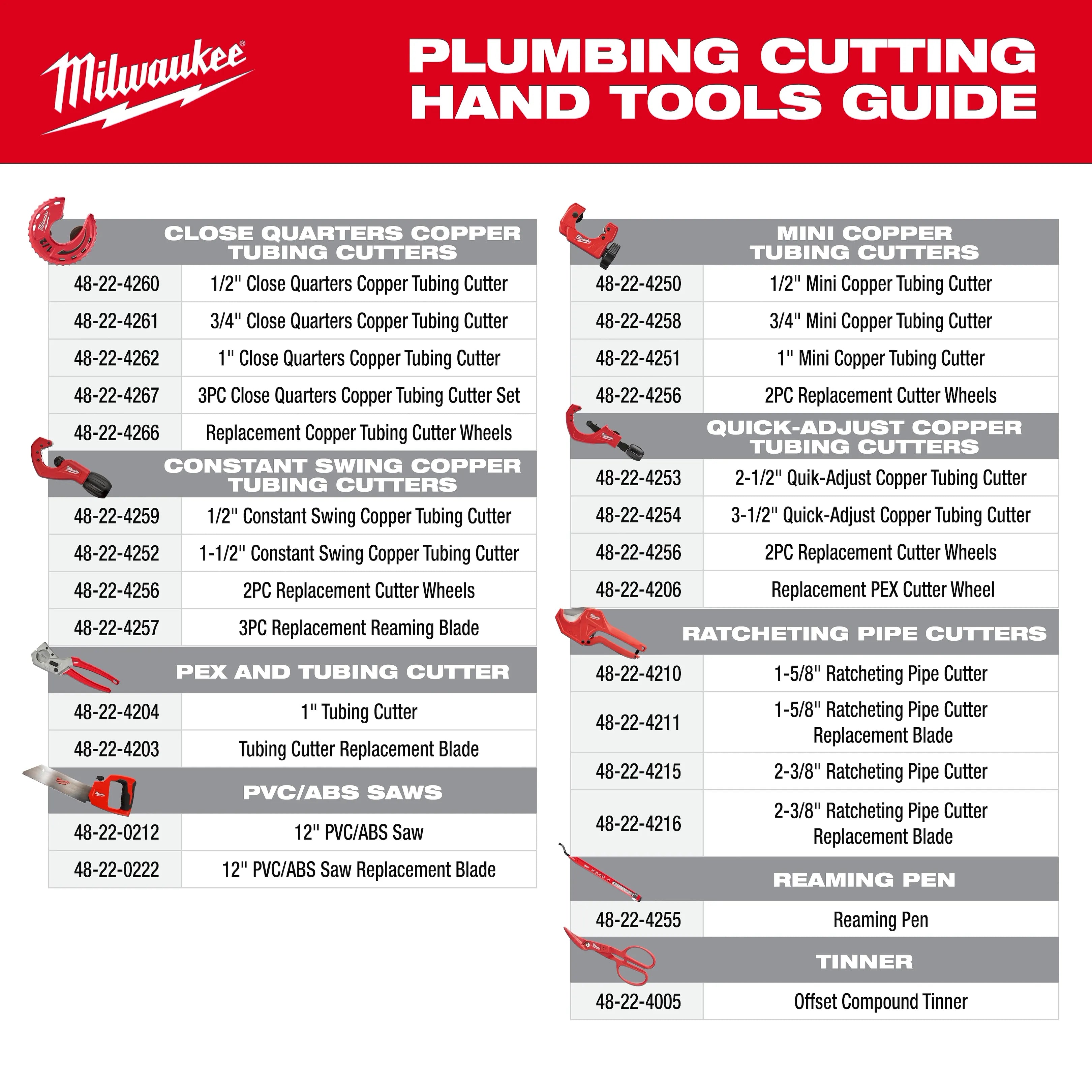Milwaukee 48-22-0212 12" PVC SAW - Ace Tool Group - Milwaukee