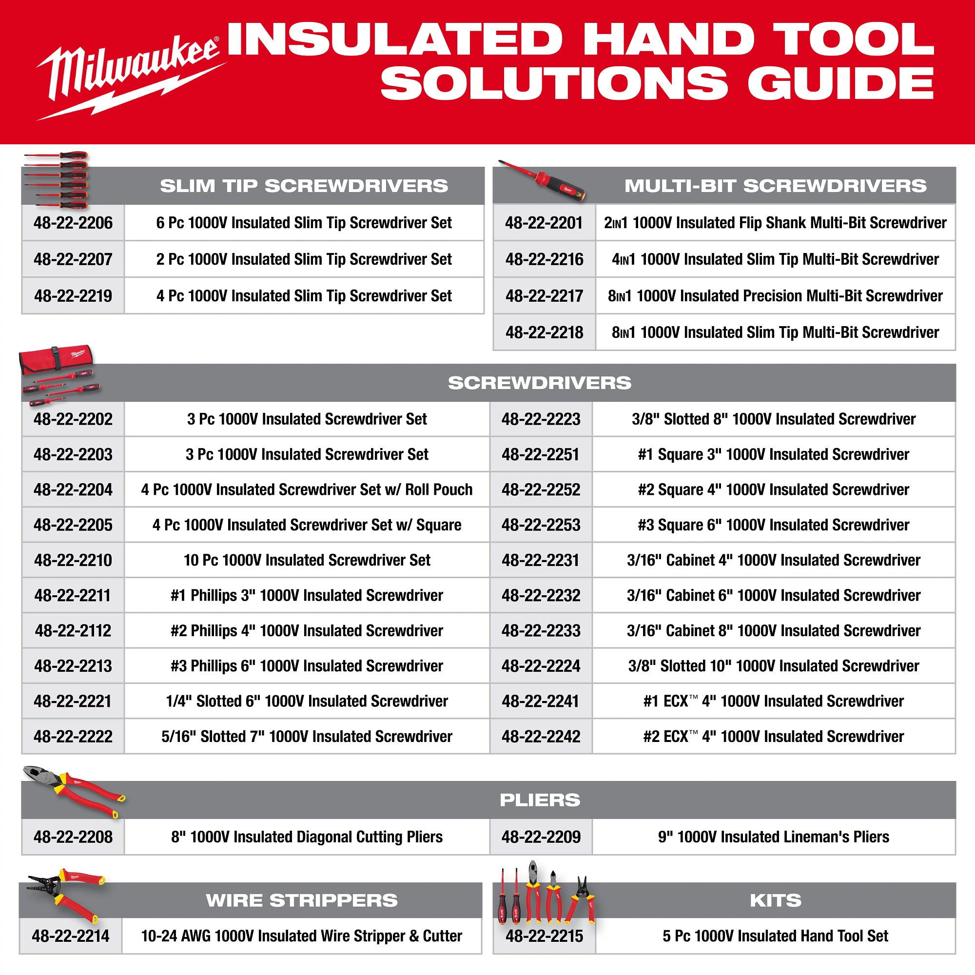 Milwaukee 48-22-2201 2-in-1 1000V Insulated Flip Shank Multi-Bit Screwdriver - Ace Tool Group - Milwaukee Tool
