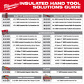 Milwaukee 48-22-2201 2-in-1 1000V Insulated Flip Shank Multi-Bit Screwdriver - Ace Tool Group - Milwaukee Tool