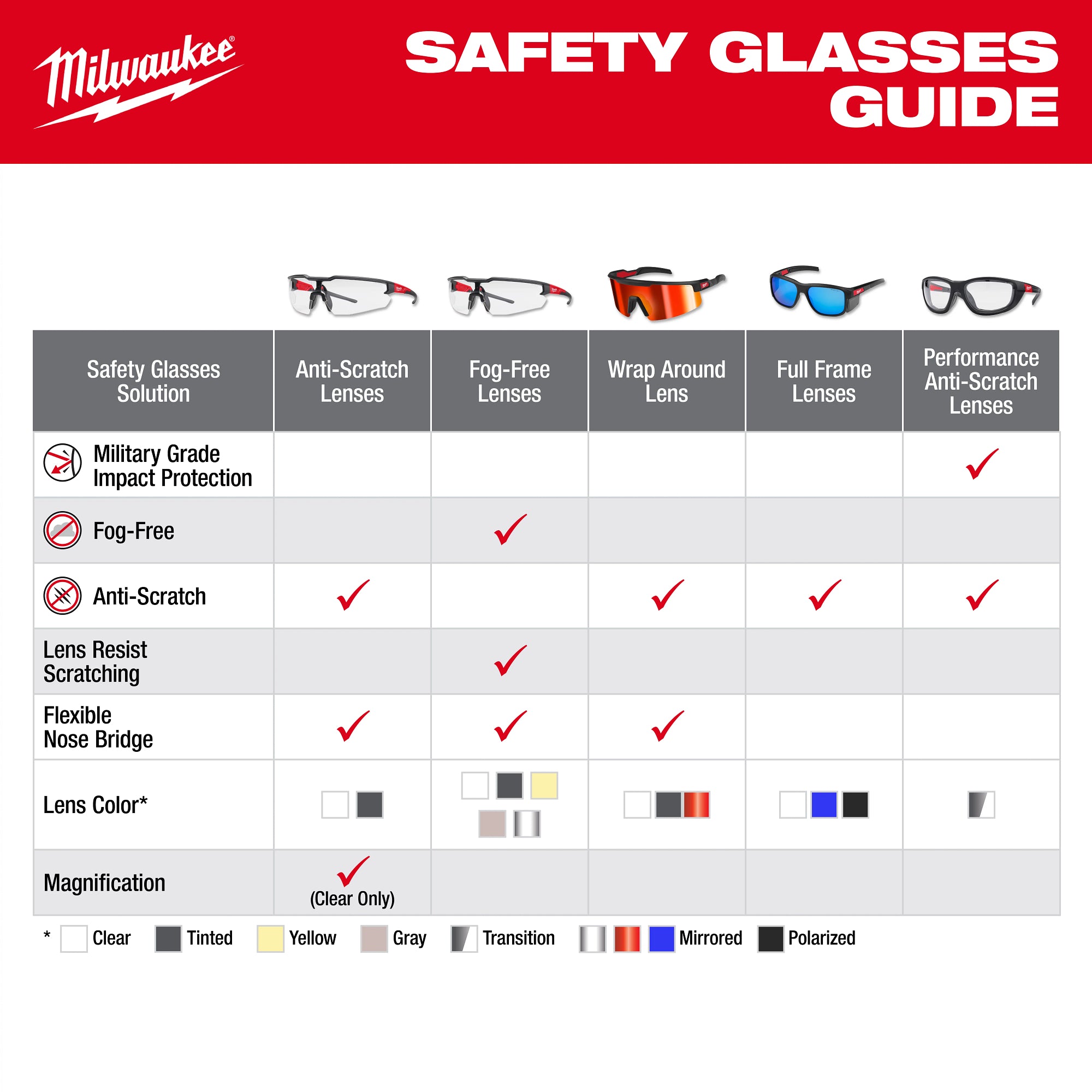 Milwaukee 48-73-2504 Wrap Around Safety Glasses - Tinted Anti-Scratch Lenses - Ace Tool Group - Milwaukee Tool