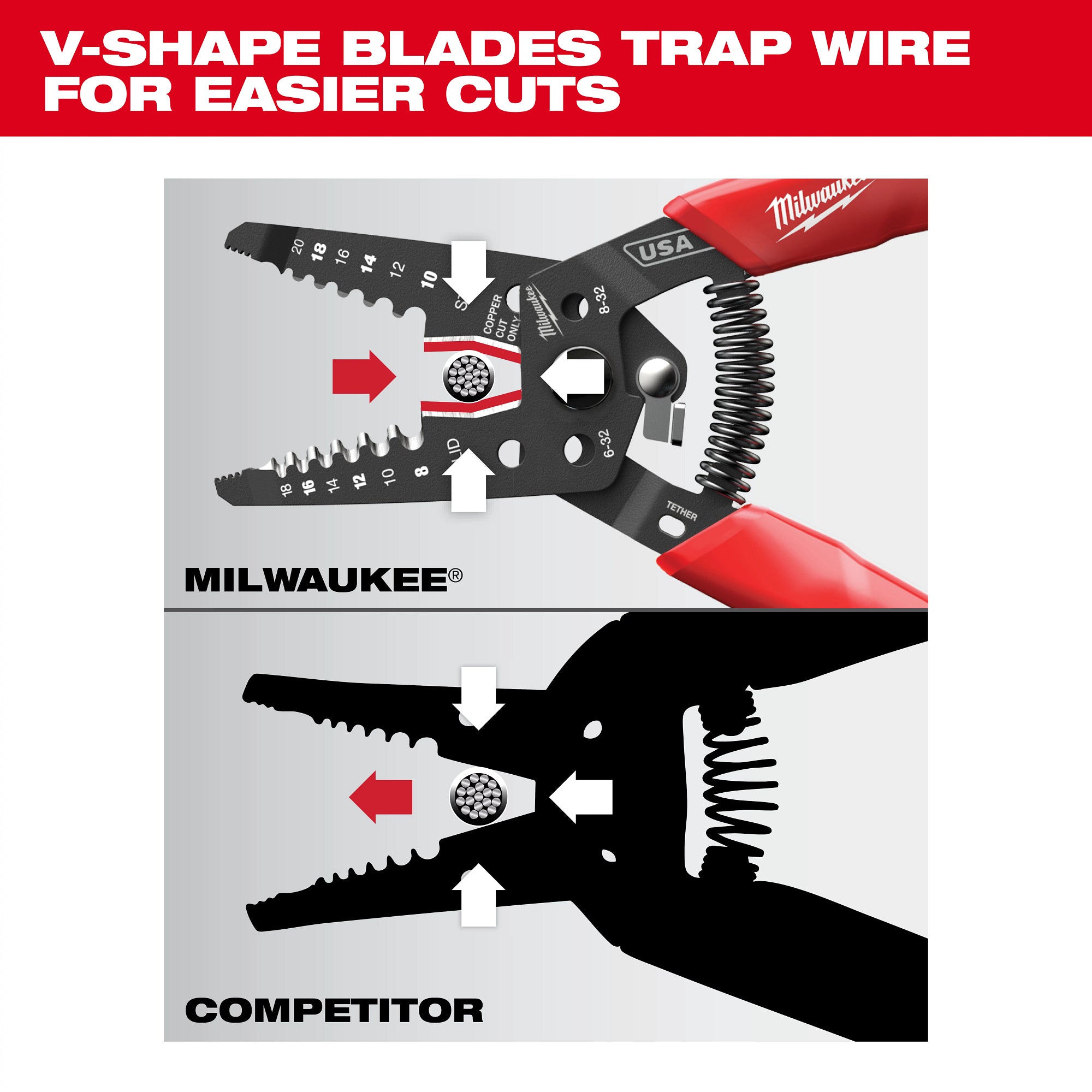 Milwaukee MT702 8-20 AWG Dipped Grip Wire Stripper & Cutter (USA) - Ace Tool Group - Milwaukee Tool