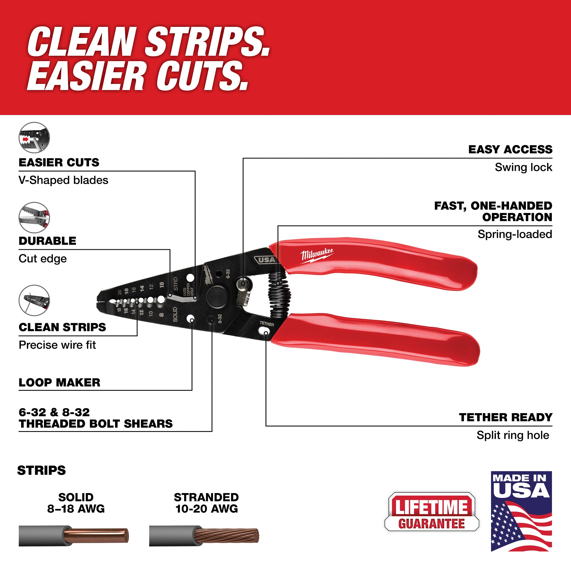 Milwaukee MT702 8-20 AWG Dipped Grip Wire Stripper & Cutter (USA) - Ace Tool Group - Milwaukee Tool