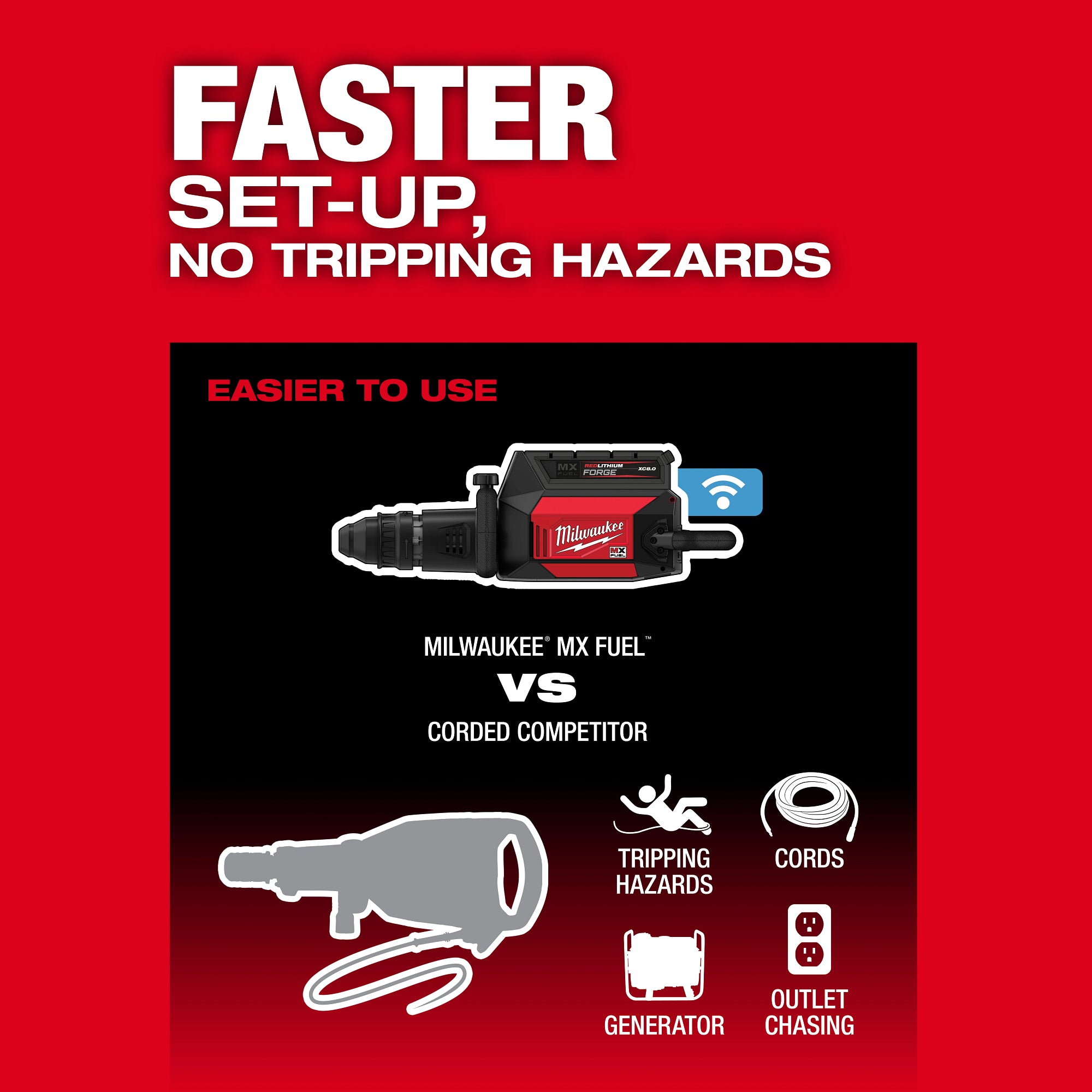 Milwaukee MXF365-1XC MX FUEL™ 27 lb SDS MAX Demolition Hammer Kit