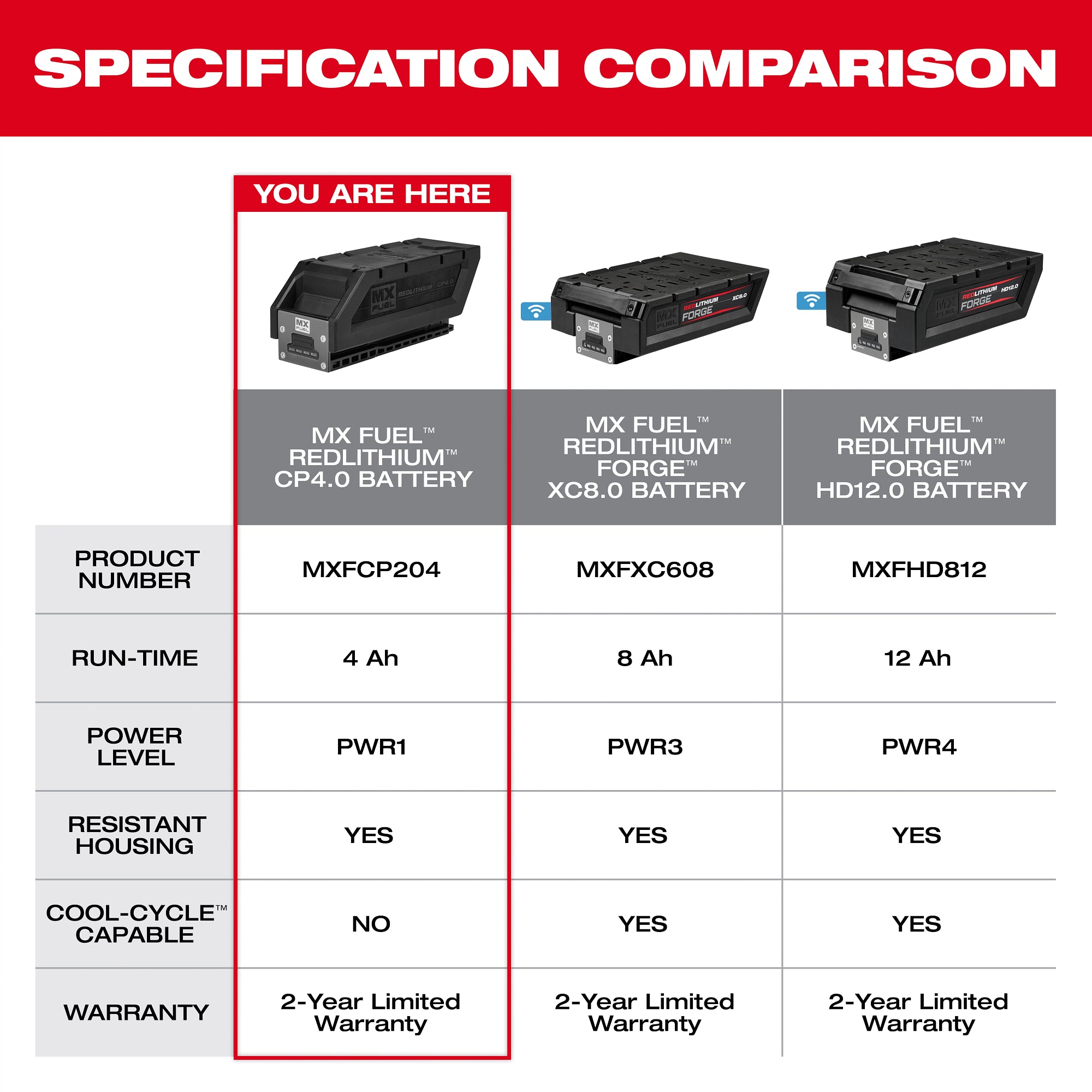 MX FUEL™ REDLITHIUM™ CP4.0 Battery Pack