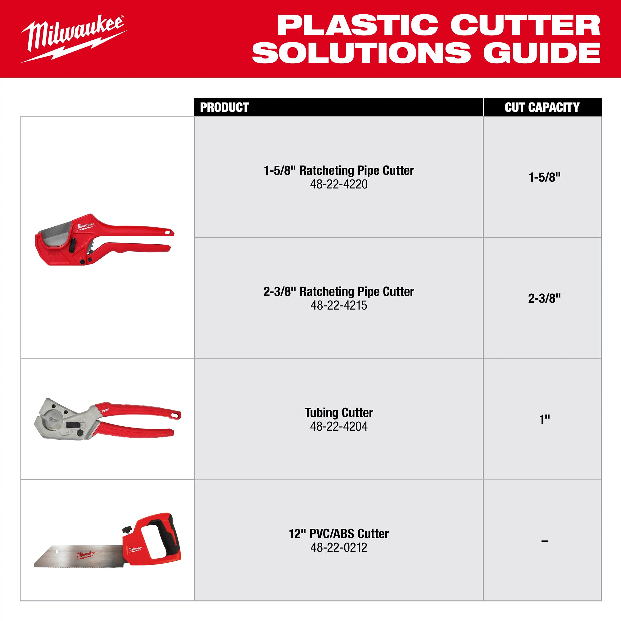 Milwaukee 48-22-4220 1-5/8" Ratcheting Pipe Cutter - Ace Tool Group - Milwaukee Tool
