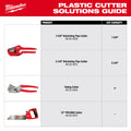 Milwaukee 48-22-4220 1-5/8" Ratcheting Pipe Cutter - Ace Tool Group - Milwaukee Tool