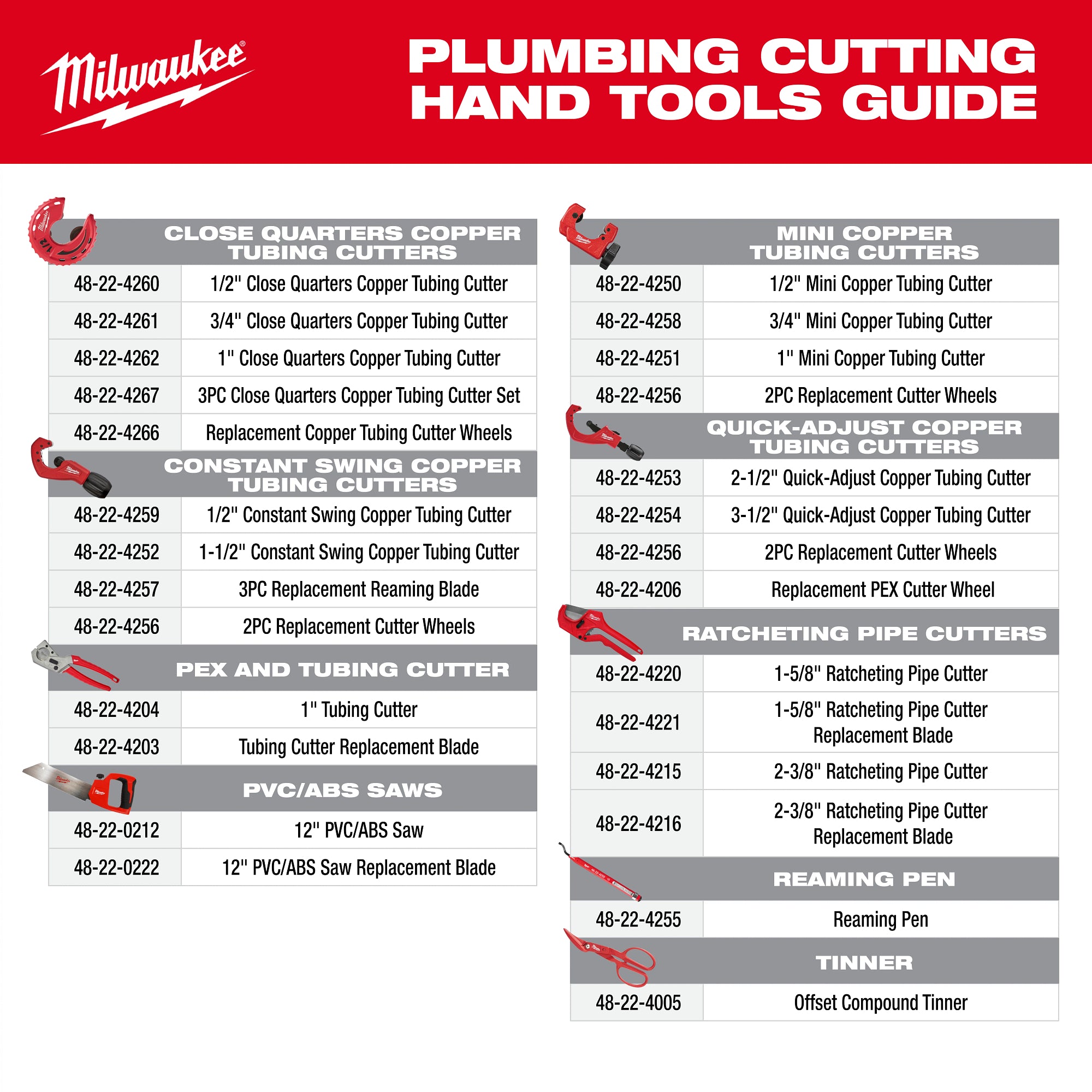 Milwaukee 48-22-4220 1-5/8" Ratcheting Pipe Cutter - Ace Tool Group - Milwaukee Tool