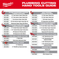 Milwaukee 48-22-4220 1-5/8" Ratcheting Pipe Cutter - Ace Tool Group - Milwaukee Tool