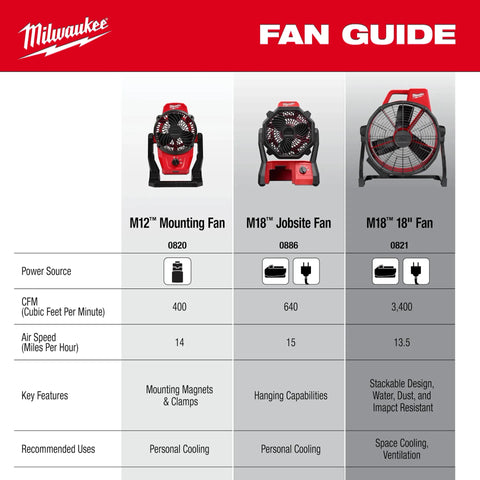 Milwaukee 0821-20 M18 Brushless 18 in. Fan - Ace Tool Group - Milwaukee