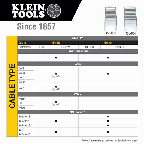 Klein 450-004 Staples, 31/64 in. x 13/64 in. Staples - Ace Tool Group - Klein