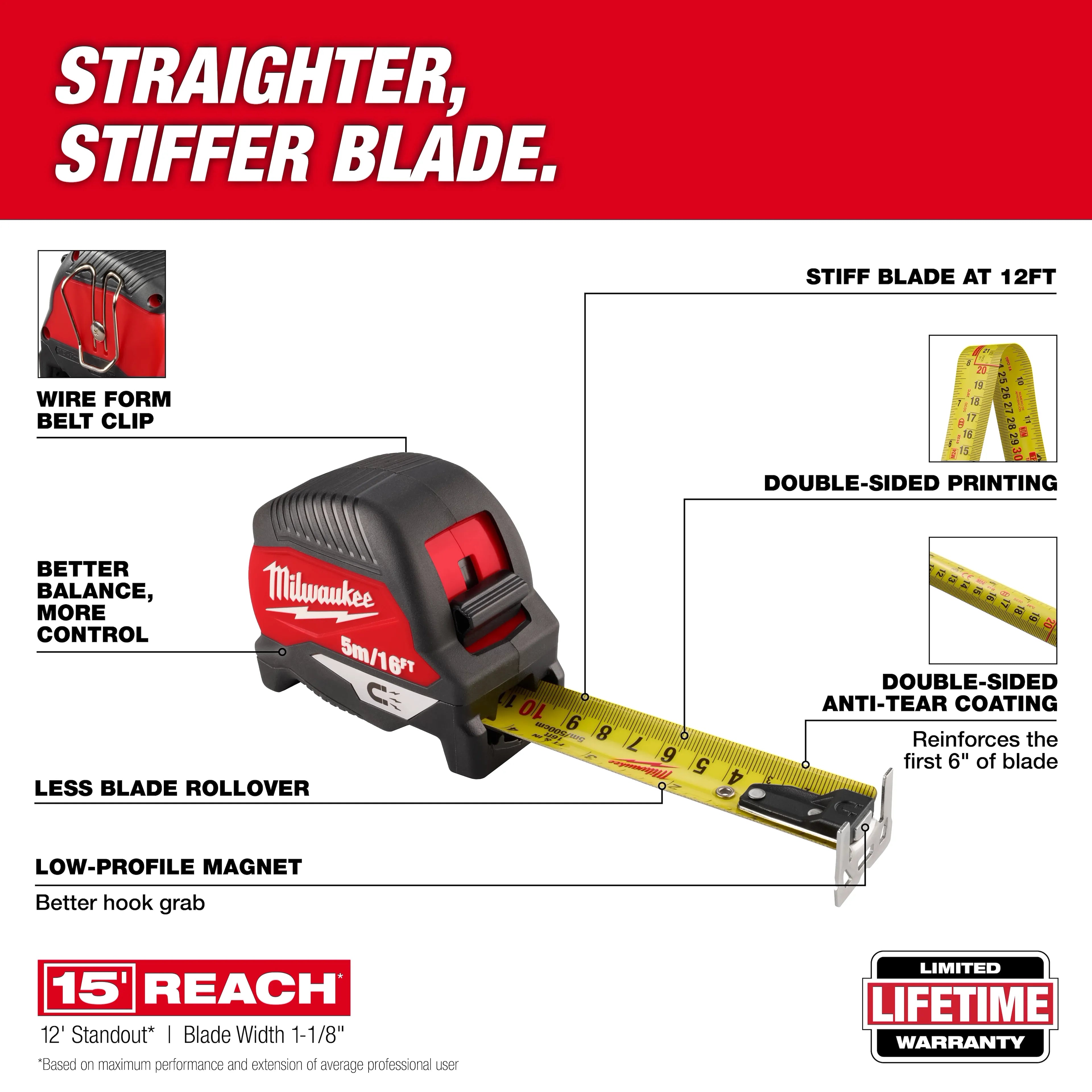 Milwaukee 48-22-1017M 5m/16ft Magnetic Tape Measure 6 Pack - Ace Tool Group - Milwaukee