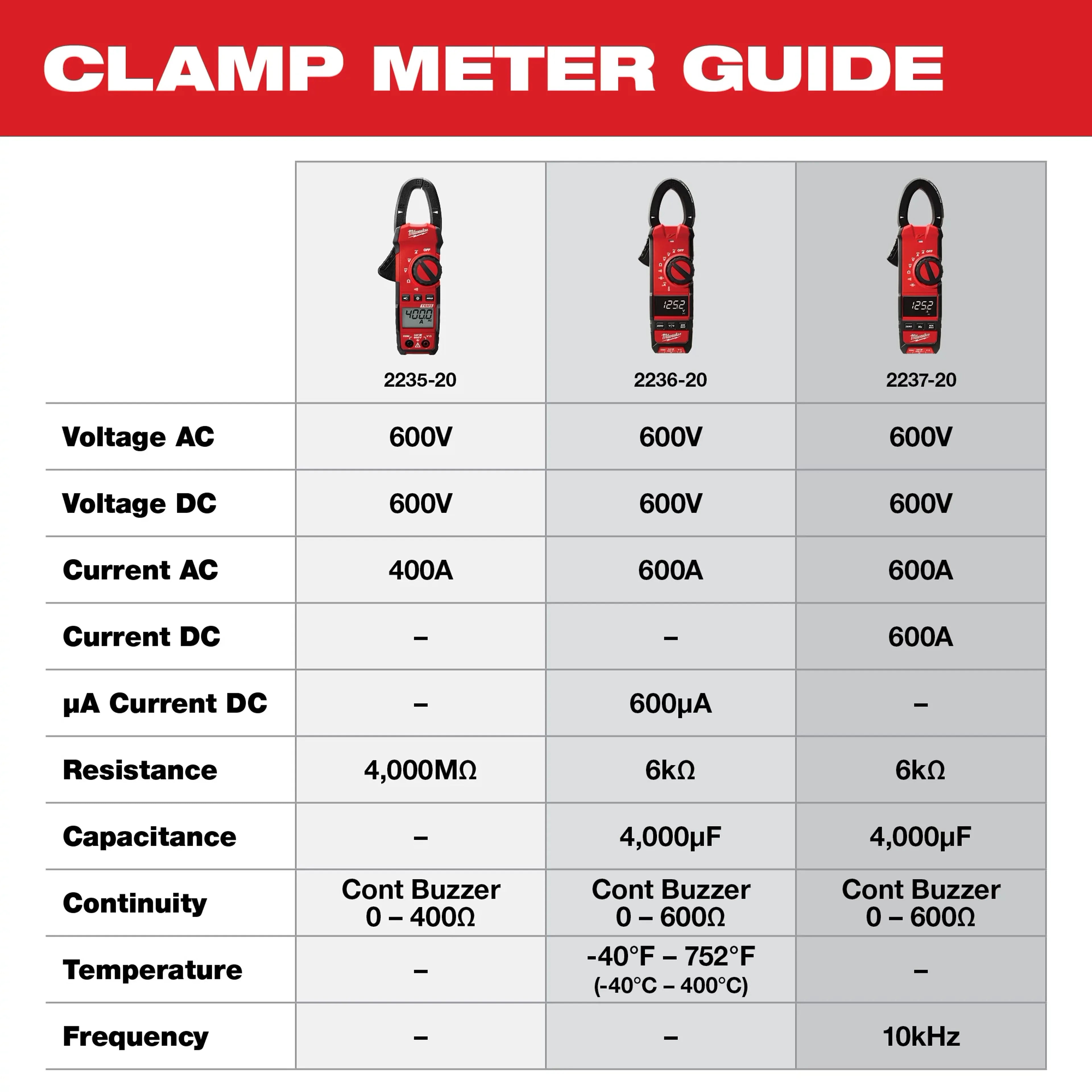 Milwaukee 2236-20 CLAMP METER HVAC/R - Ace Tool Group - Milwaukee