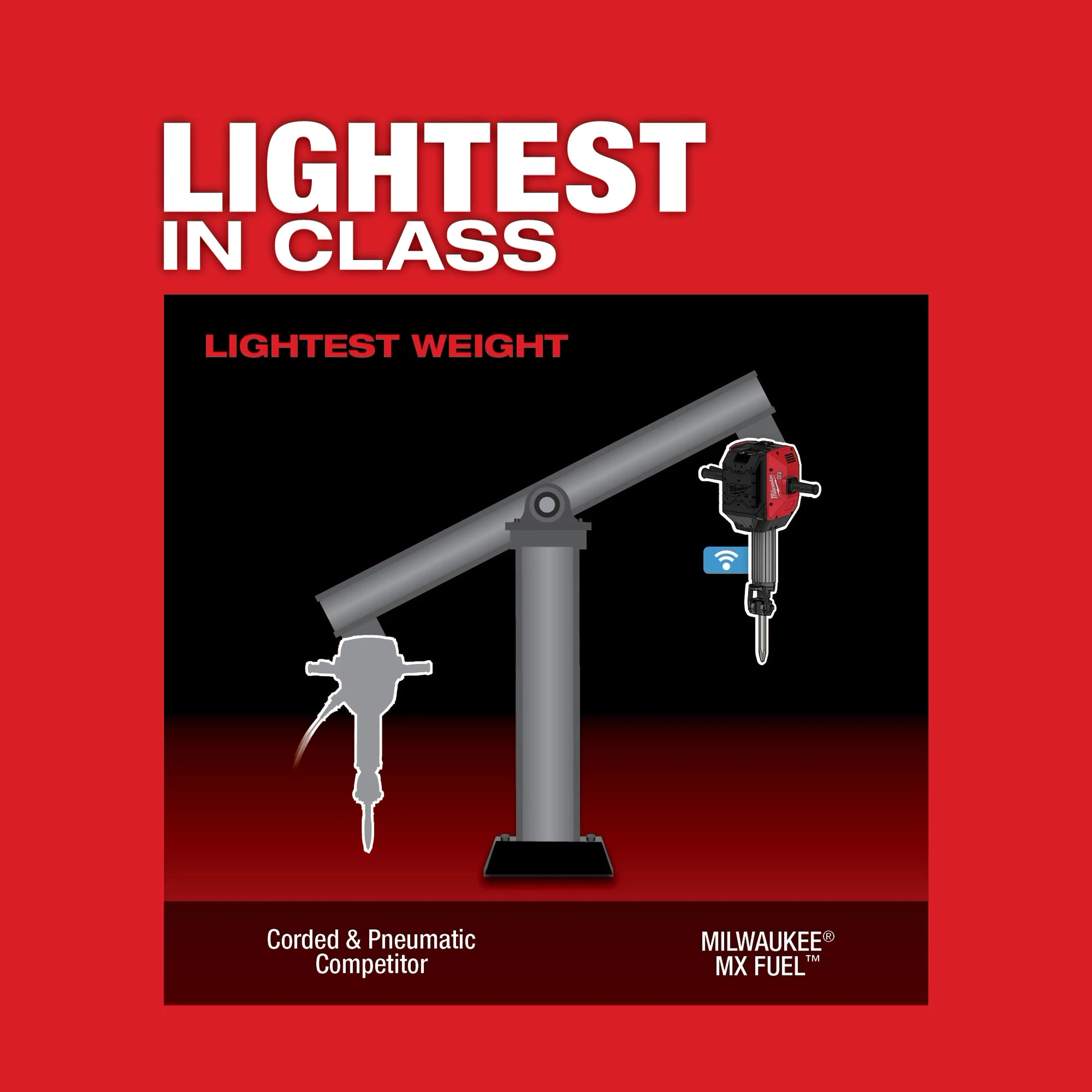 Milwaukee MXF368-1XC MX FUEL Breaker - Ace Tool Group - Milwaukee