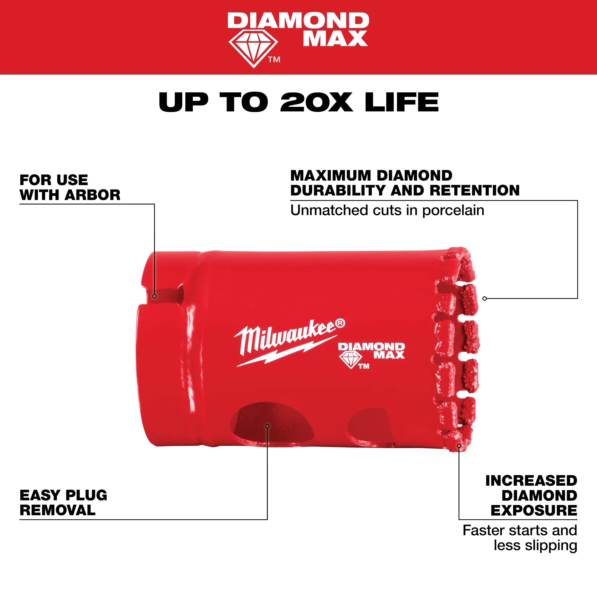 Milwaukee 49-56-5691  4-1/2" Diamond Max Hole Saw - Ace Tool Group - Milwaukee