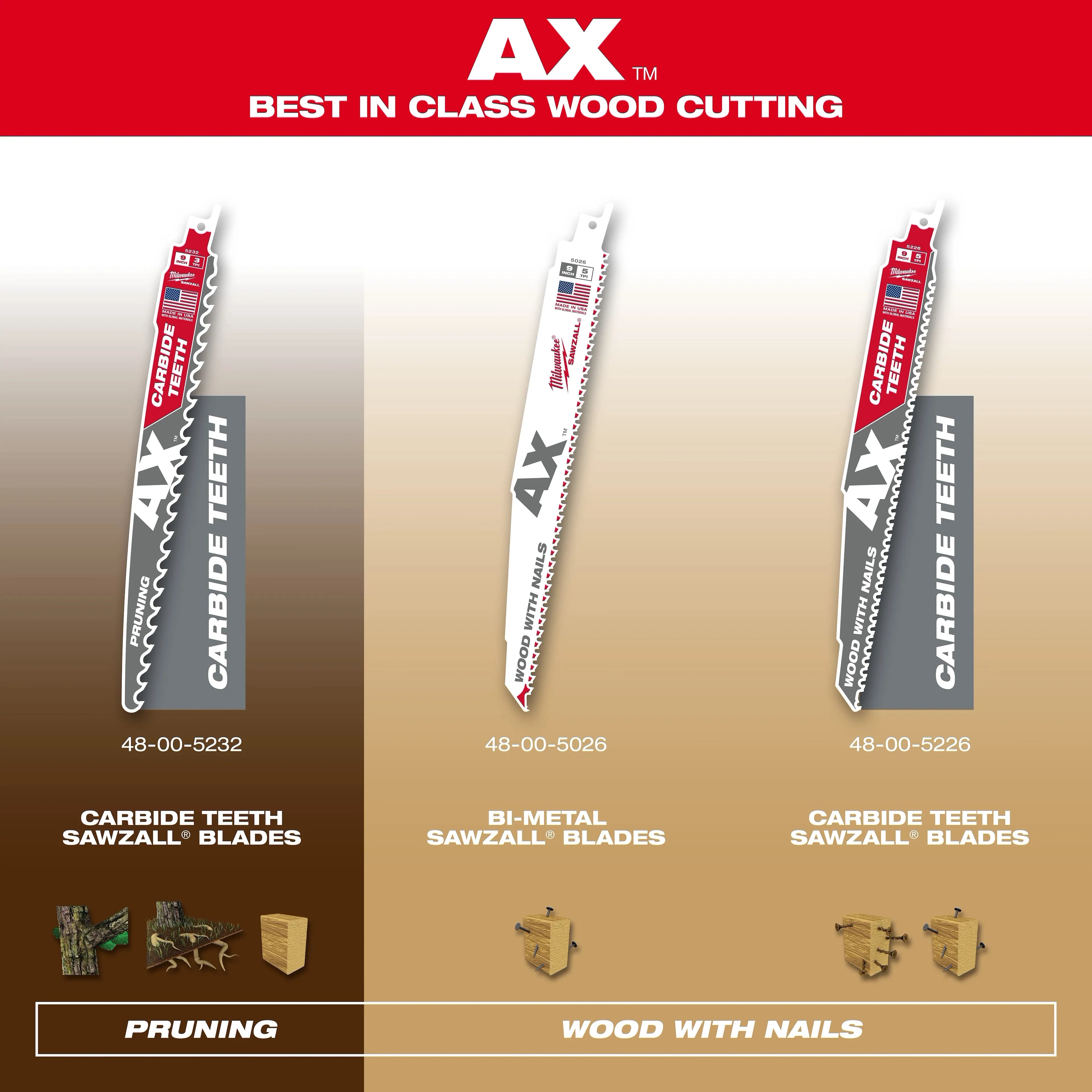 Milwaukee 48-00-5231 6" 3 TPI The AX with Carbide Teeth for Pruning & Clean Wood SAWZALL Blade 1PK 5 Pack - Ace Tool Group - Milwaukee