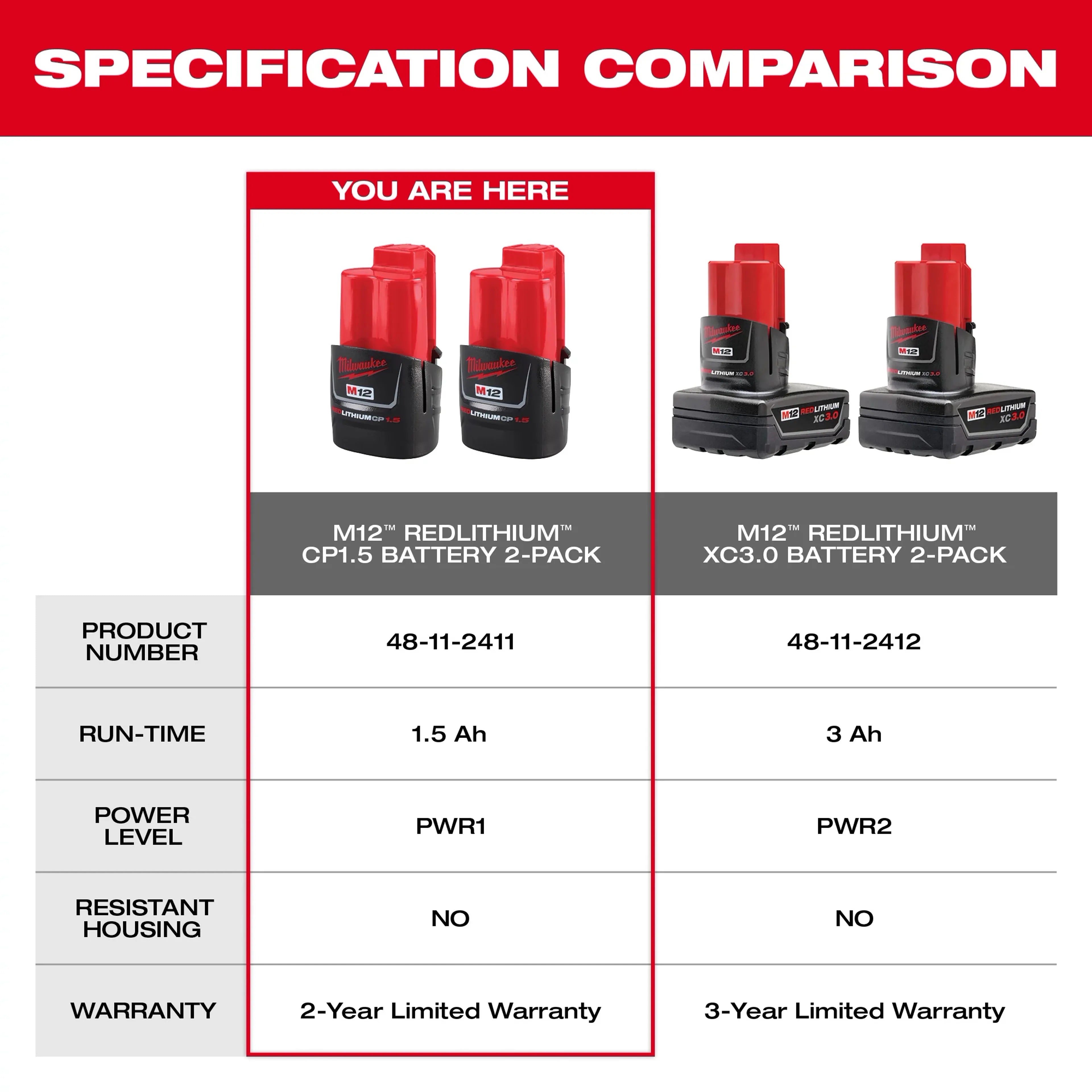 Milwaukee 48-11-2411 M12 REDLITHIUM Battery 2pk - Ace Tool Group - Milwaukee