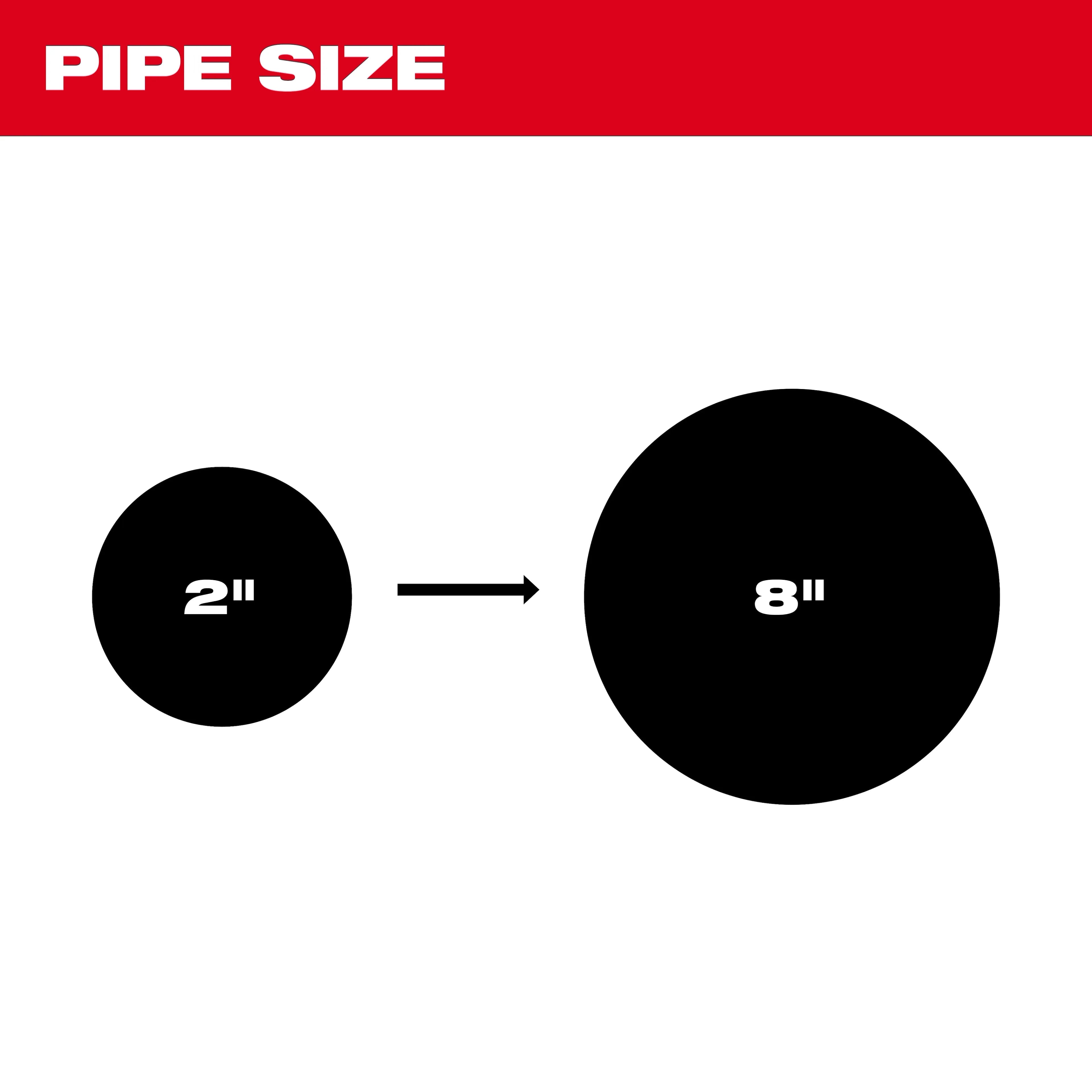 Milwaukee 2871-22 M18 FUEL Sewer Sectional Machine w/ CABLE-DRIVE Kit - Ace Tool Group - Milwaukee
