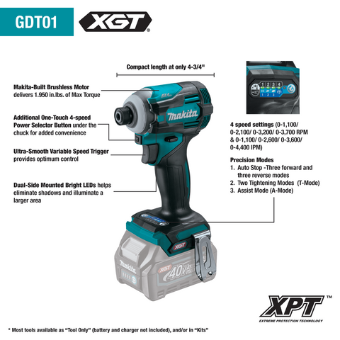 Makita GT200D 40V max XGT Brushless Cordless 2-Pc. Combo Kit (2.5Ah) - Ace Tool Group - Makita