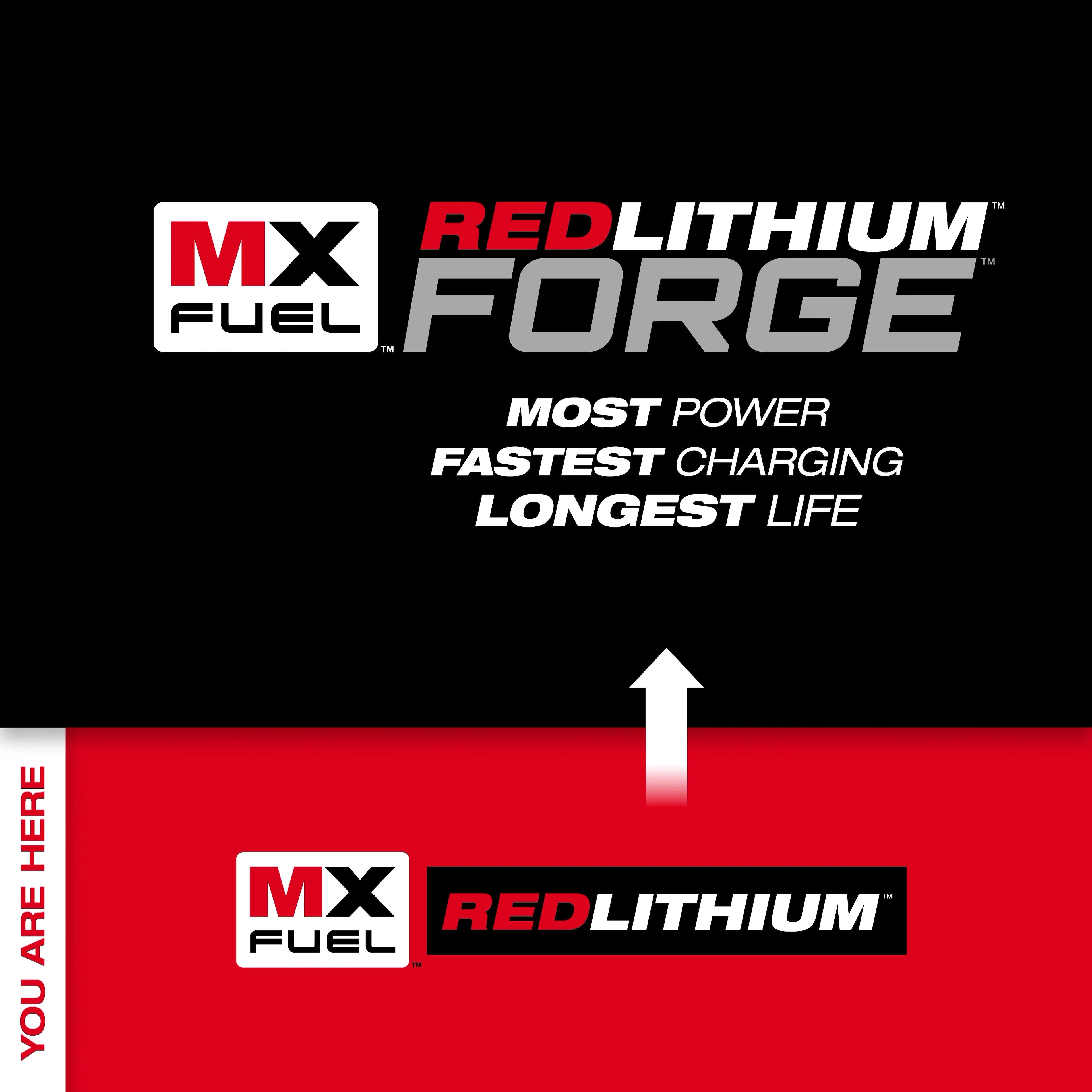 Milwaukee MXFCP203 MX FUEL REDLITHIUM CP203 Battery Pack - Ace Tool Group - Milwaukee