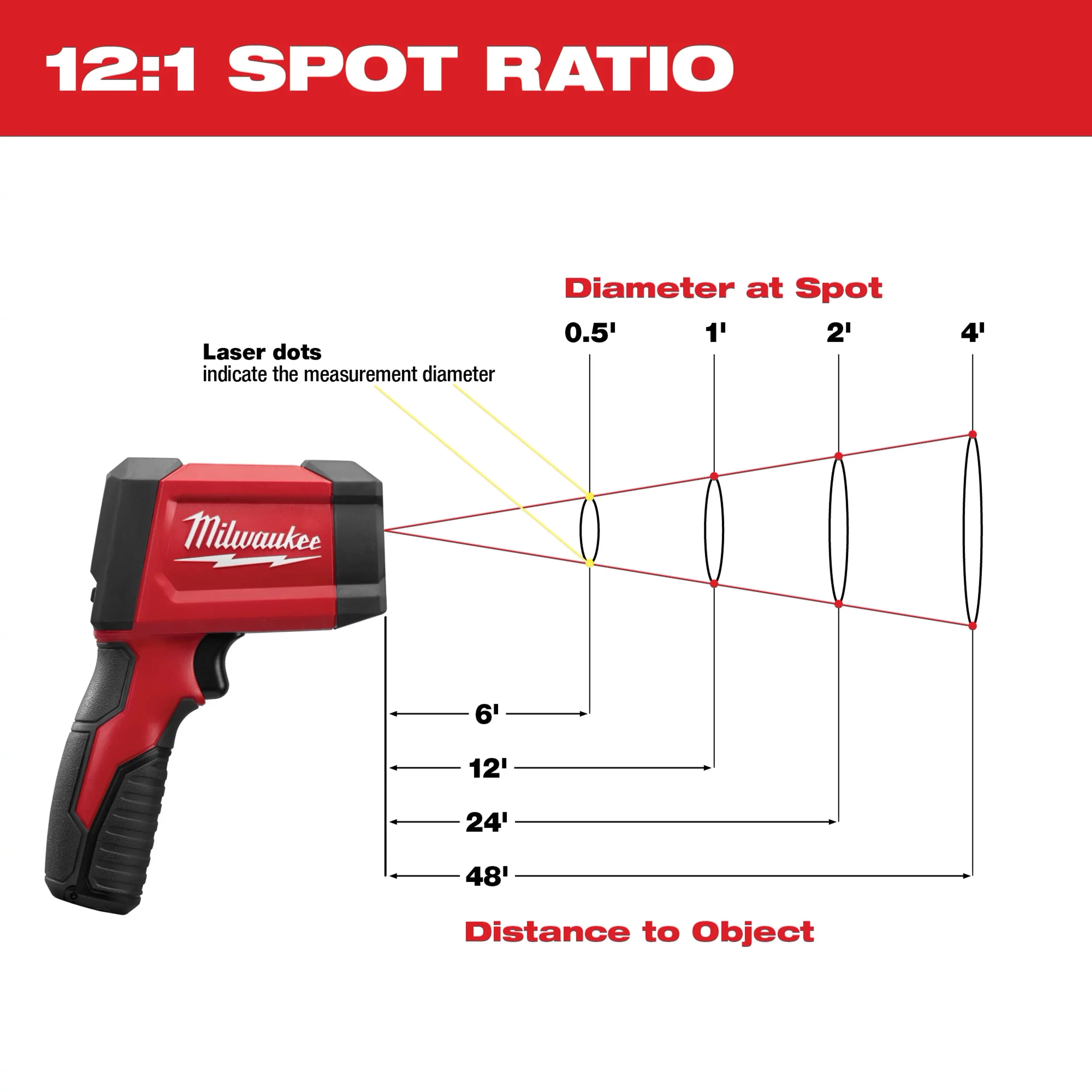 Milwaukee 2268-20 12:1 INFRARED TEMP-GUN - Ace Tool Group - Milwaukee