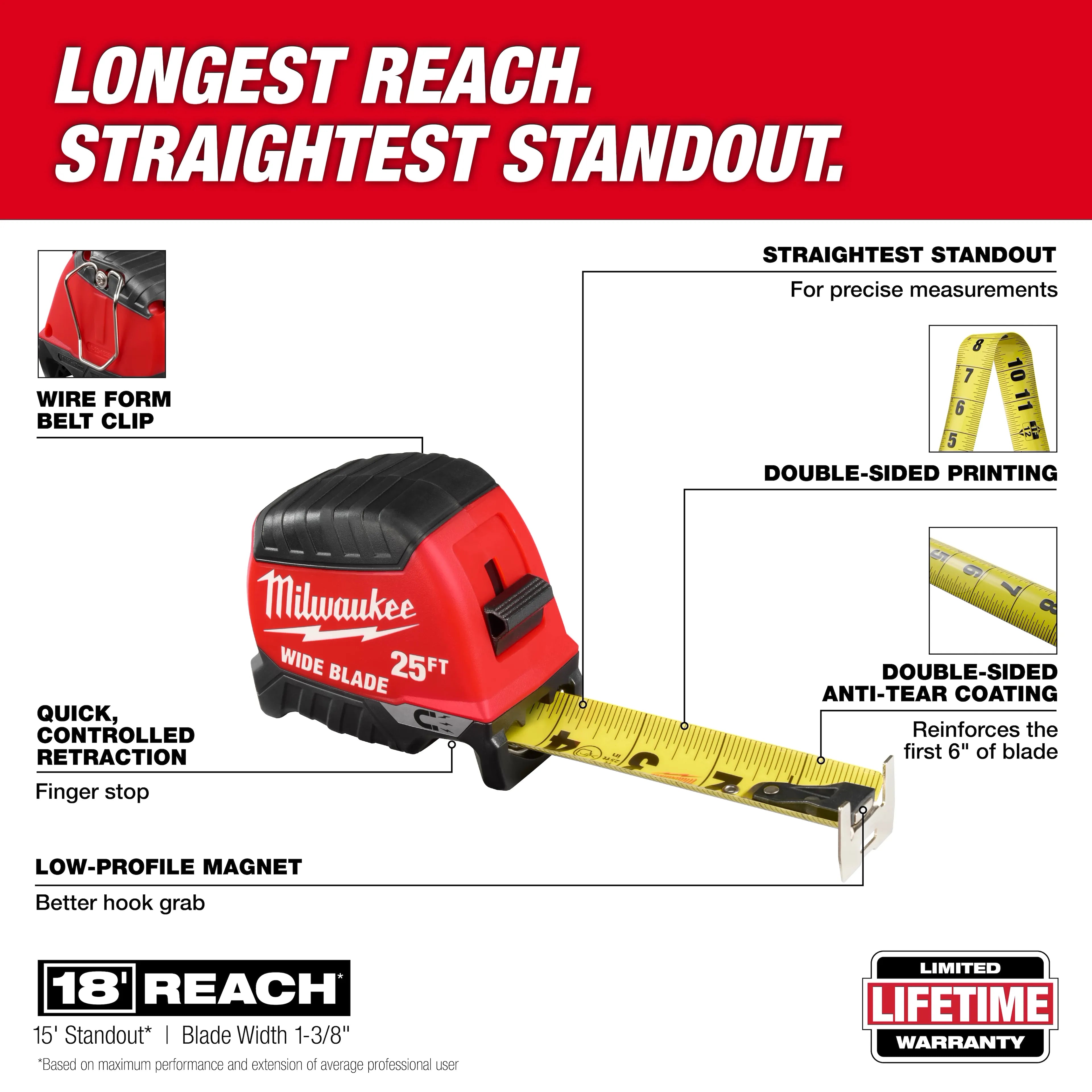 Milwaukee 48-22-1225M 25ft Wide Blade Magnetic Tape Measure 6 Pack - Ace Tool Group - Milwaukee