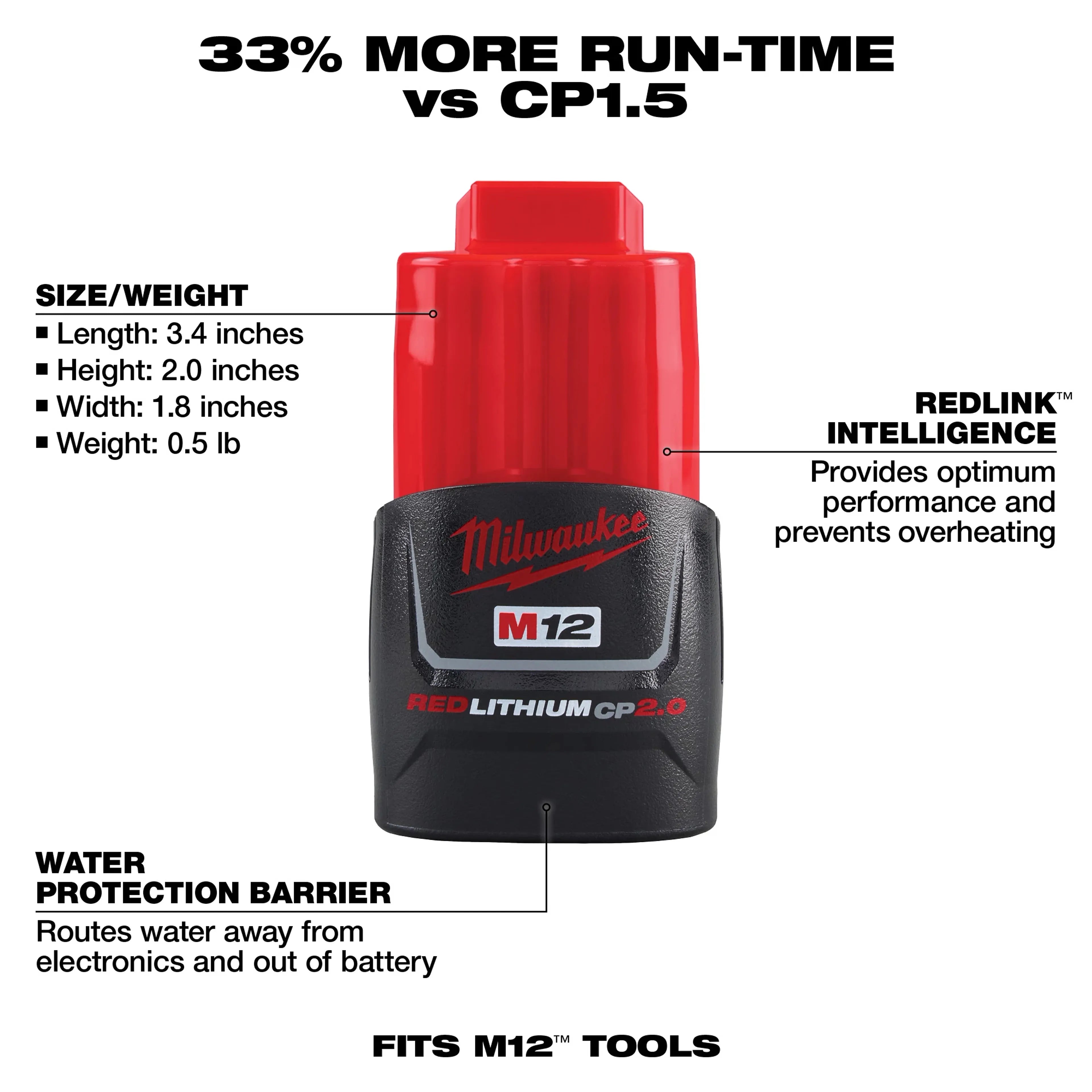 Milwaukee 48-11-2422 M12™ REDLITHIUM™ CP2.0 Battery Two Pack - Ace Tool Group - Milwaukee