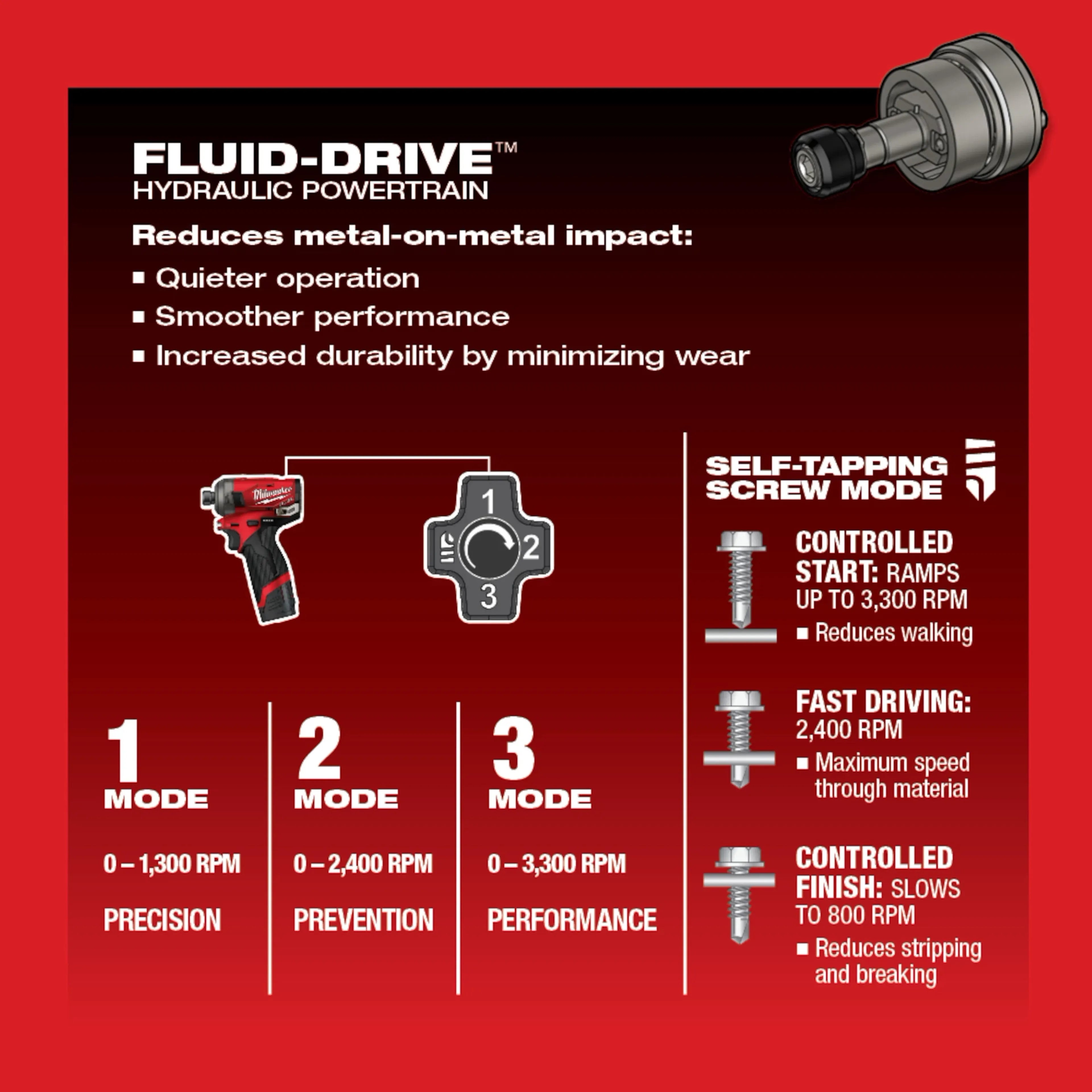Milwaukee 2551-20 M12 1/4" Hex Hydraulic Driver Tool - Ace Tool Group - Milwaukee