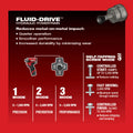 Milwaukee 2551-20 M12 1/4" Hex Hydraulic Driver Tool - Ace Tool Group - Milwaukee