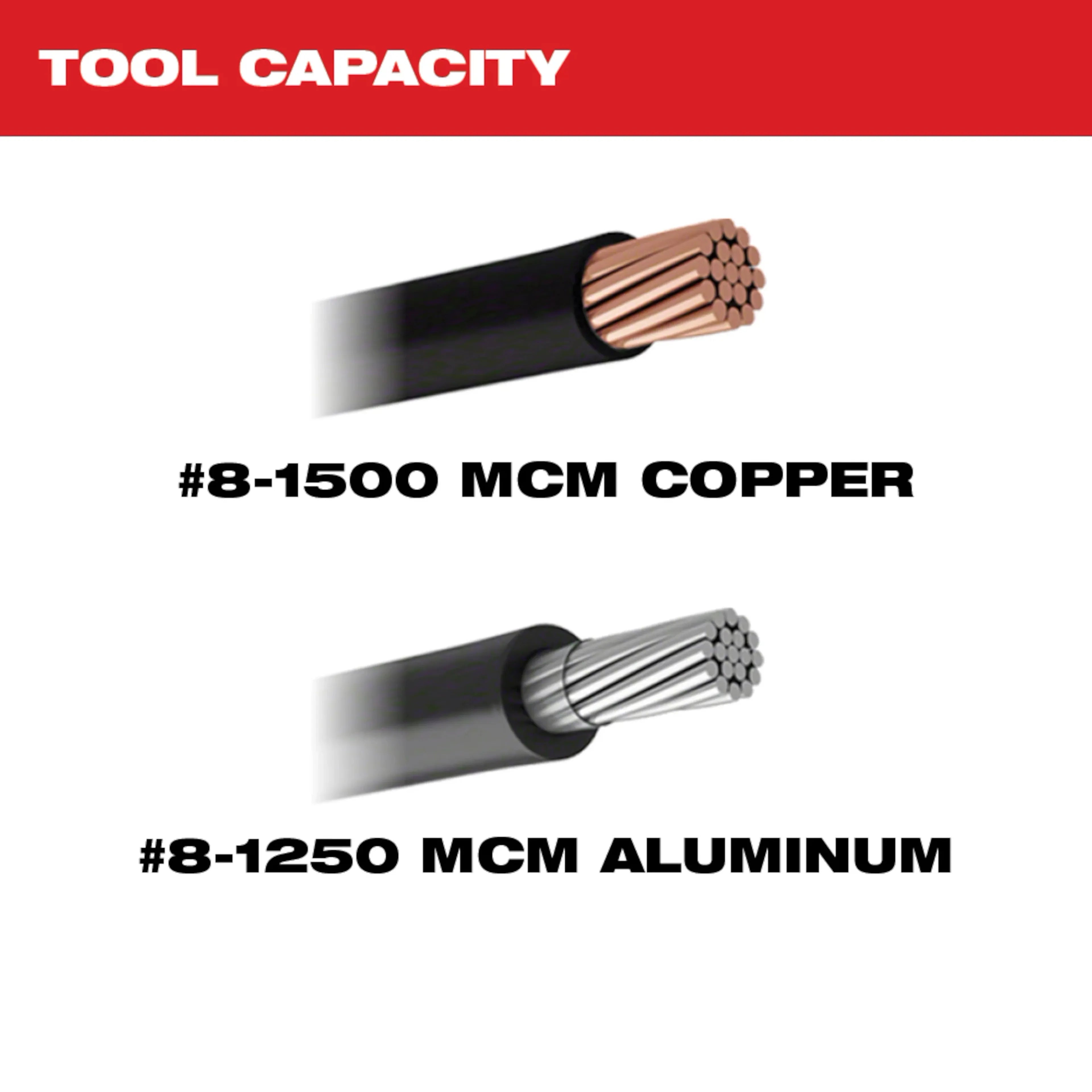 Milwaukee 2879-22 M18 FORCE LOGIC 15T Crimper Kit - Ace Tool Group - Milwaukee