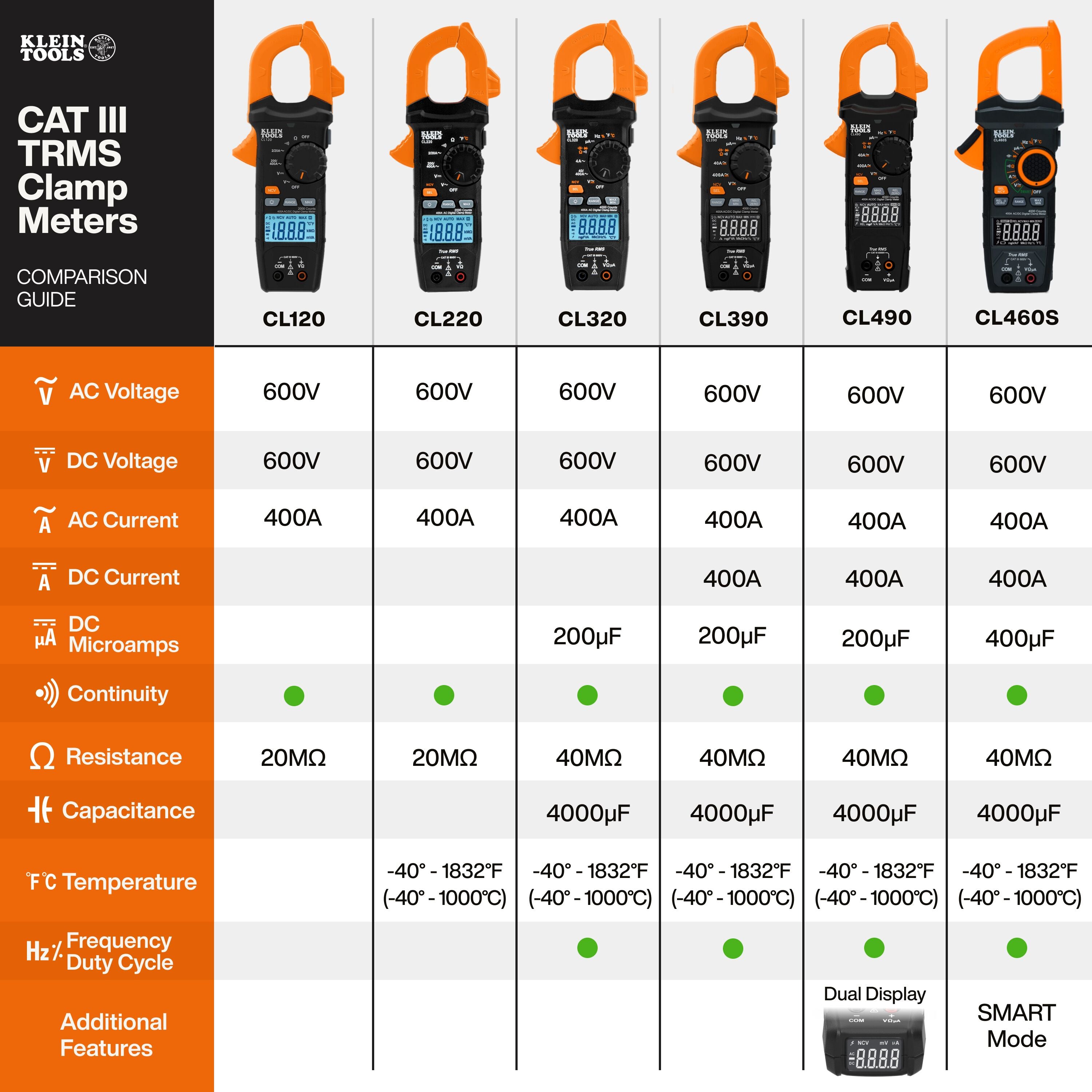 Klein CL460S 400A AC/DC Auto-Ranging Smart Digital Clamp Meter