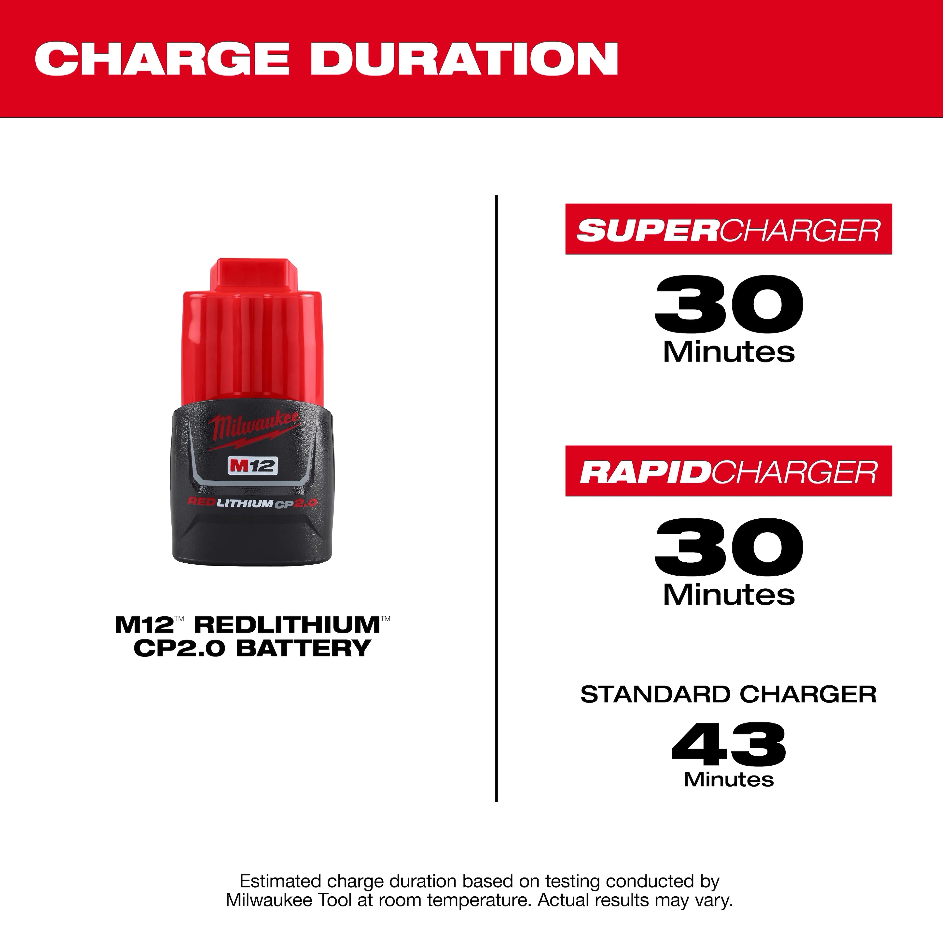 Milwaukee 48-11-2422 M12™ REDLITHIUM™ CP2.0 Battery Two Pack - Ace Tool Group - Milwaukee
