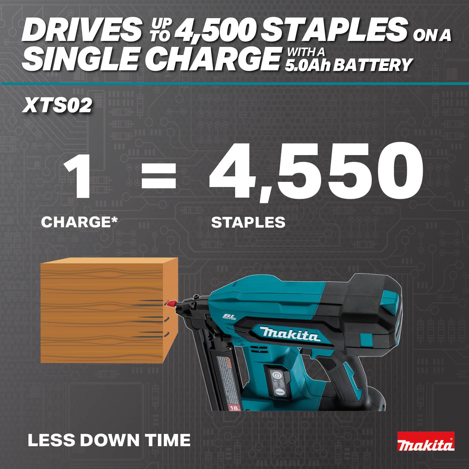 Makita XTS02Z 18V LXT® 1/4 Narrow Crown Stapler - Ace Tool Group - Makita
