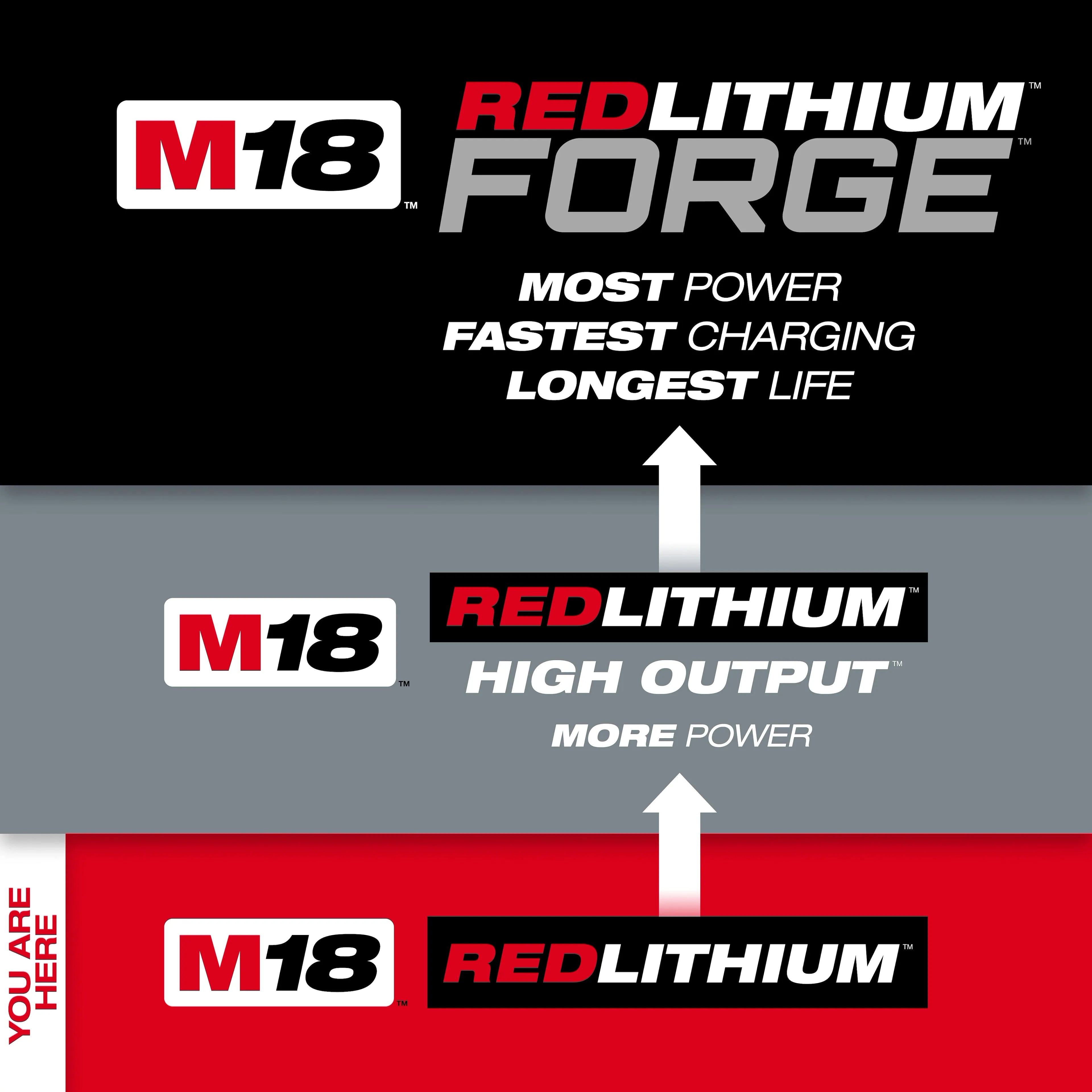 Milwaukee 48-11-1822 M18 High Capacity Battery 2 Pack - Ace Tool Group - Milwaukee