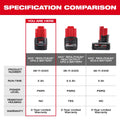 Milwaukee 48-11-2422 M12™ REDLITHIUM™ CP2.0 Battery Two Pack - Ace Tool Group - Milwaukee