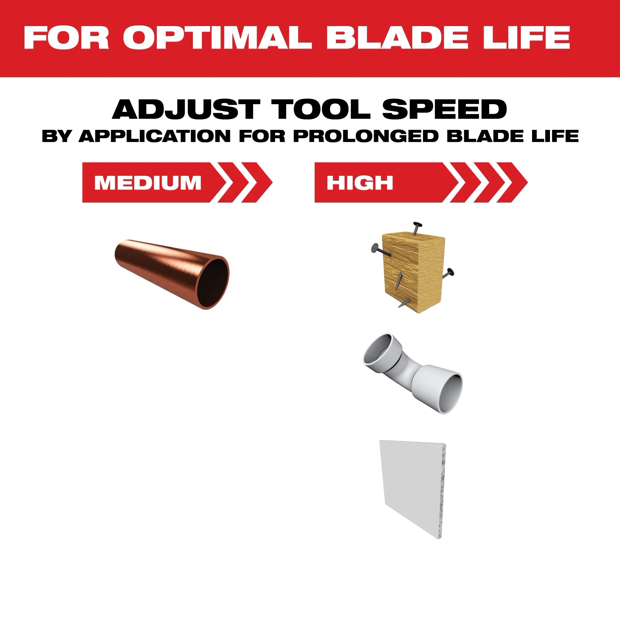 Milwaukee 49-25-1269 Milwaukee OPEN-LOK 1-3/4" TITANIUM ENHANCED BI-METAL METAL BLADES 10PK - Ace Tool Group - Milwaukee