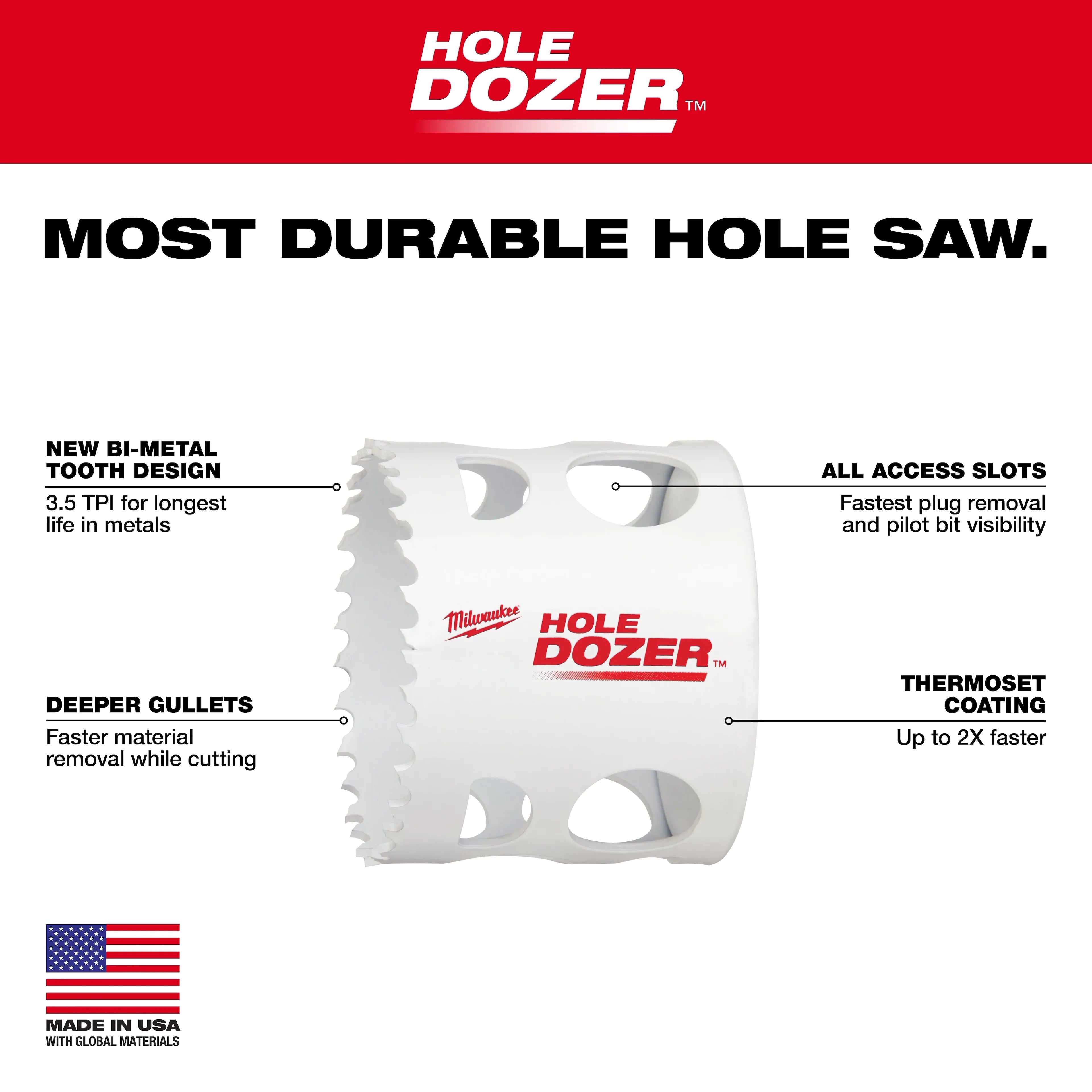 Milwaukee 49-22-4029 Bi-Metal Hole Saw Kit - 17PC - Ace Tool Group - Milwaukee