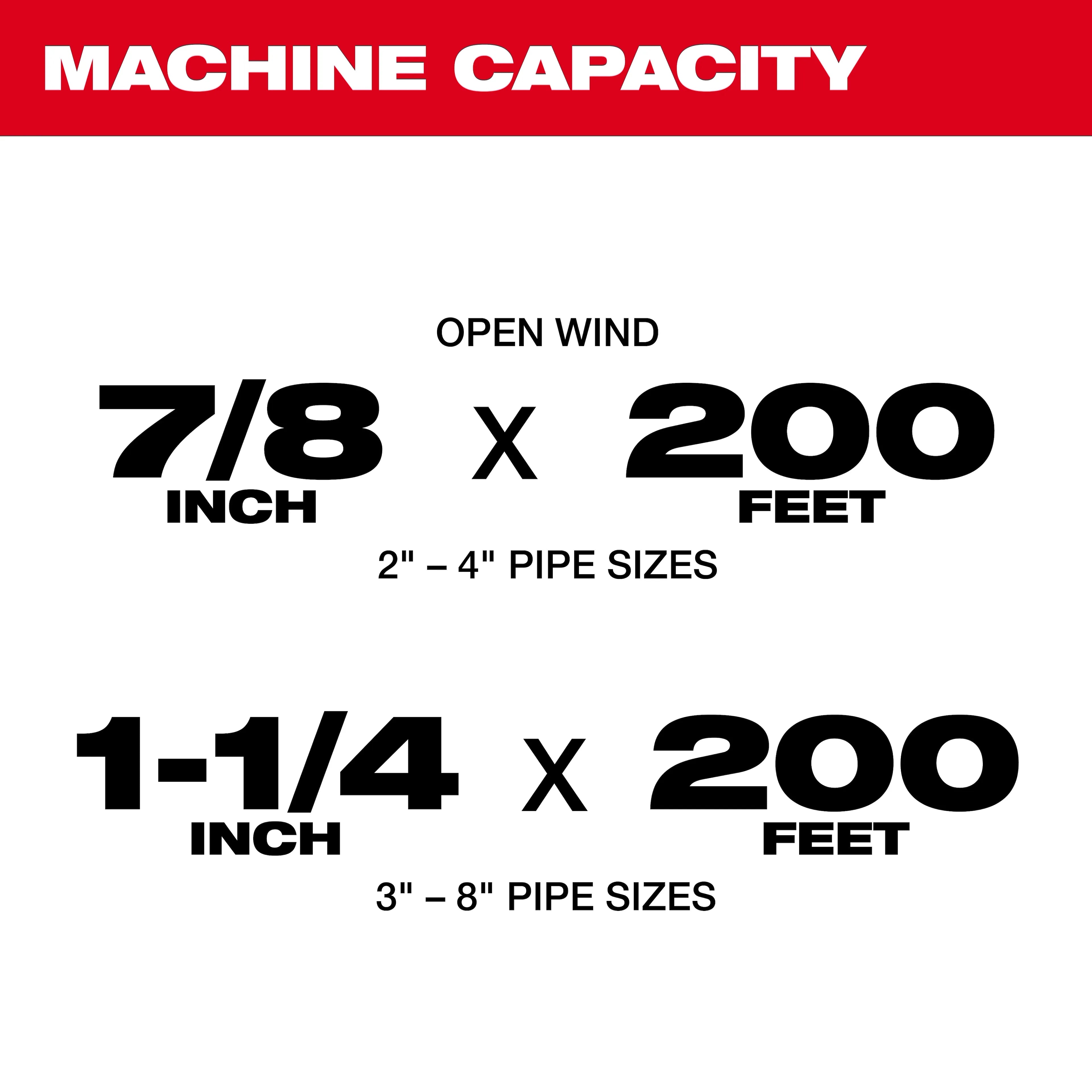 Milwaukee 2871-22 M18 FUEL Sewer Sectional Machine w/ CABLE-DRIVE Kit - Ace Tool Group - Milwaukee