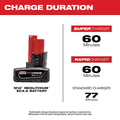 Milwaukee 48-59-2440 M12 XC4.0 Starter Kit - Ace Tool Group - Milwaukee