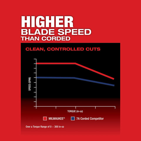 Milwaukee 2737B-20 M18 FUEL Barrel Grip Jig Saw Bare