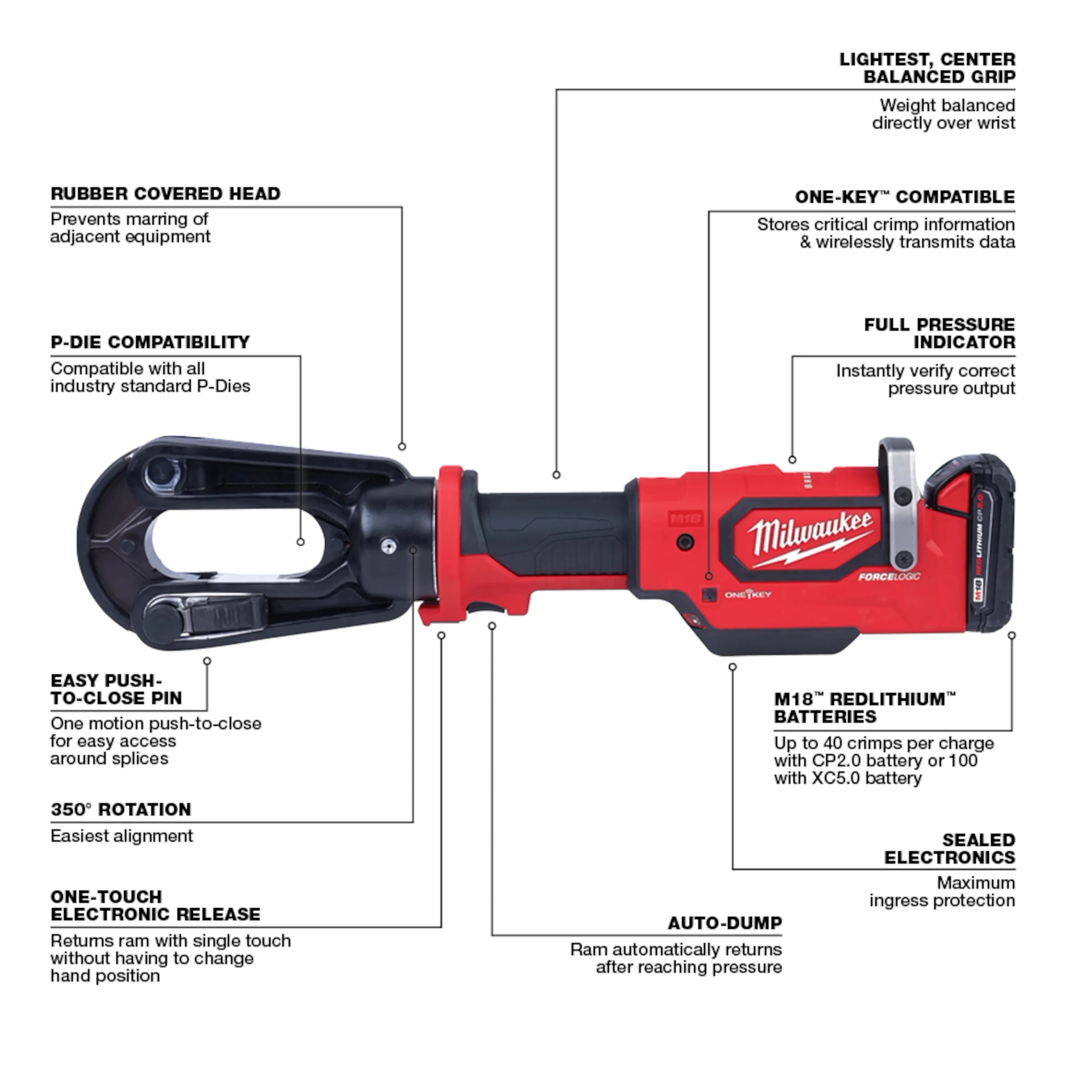 Milwaukee 2879-22 M18 FORCE LOGIC 15T Crimper Kit - Ace Tool Group - Milwaukee