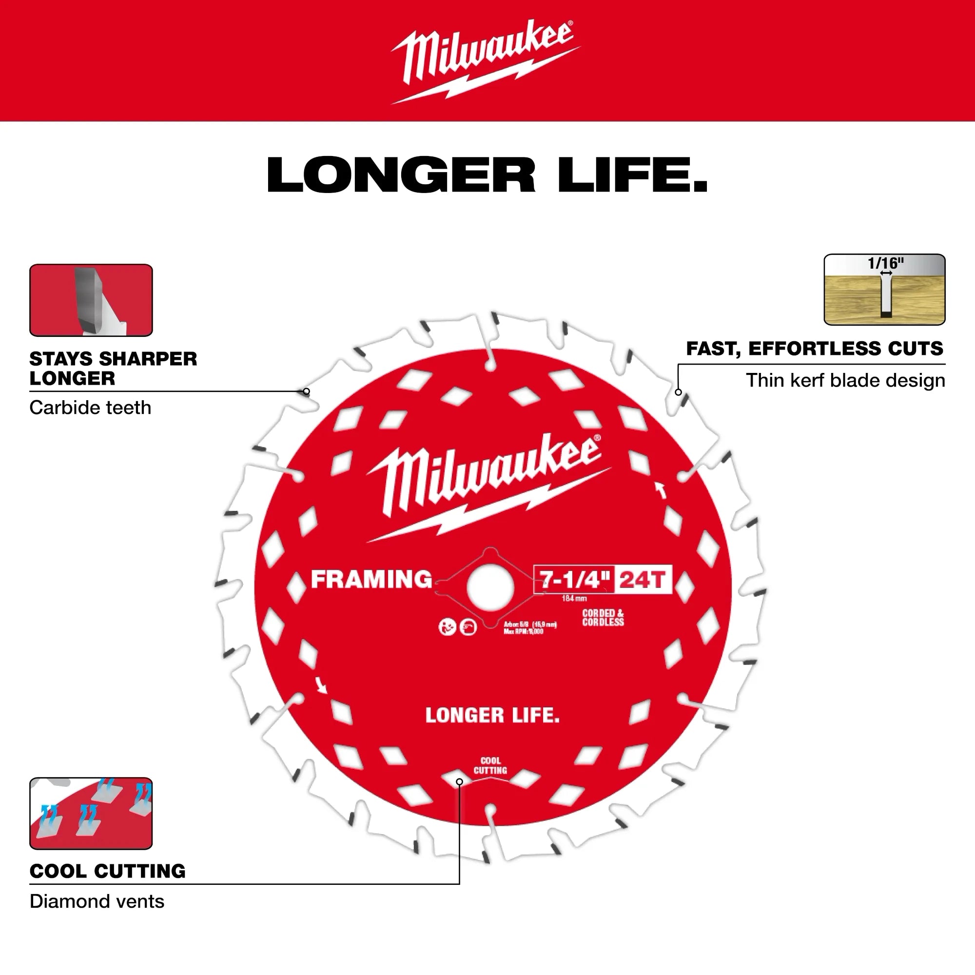 Milwaukee 48-40-1720 7-1/4" 24T Framing Contractor Pack (25PK) 2 Pack - Ace Tool Group - Milwaukee