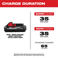 Milwaukee 48-11-1835 RedLithium HO CP3.0 Battery - Ace Tool Group - Milwaukee