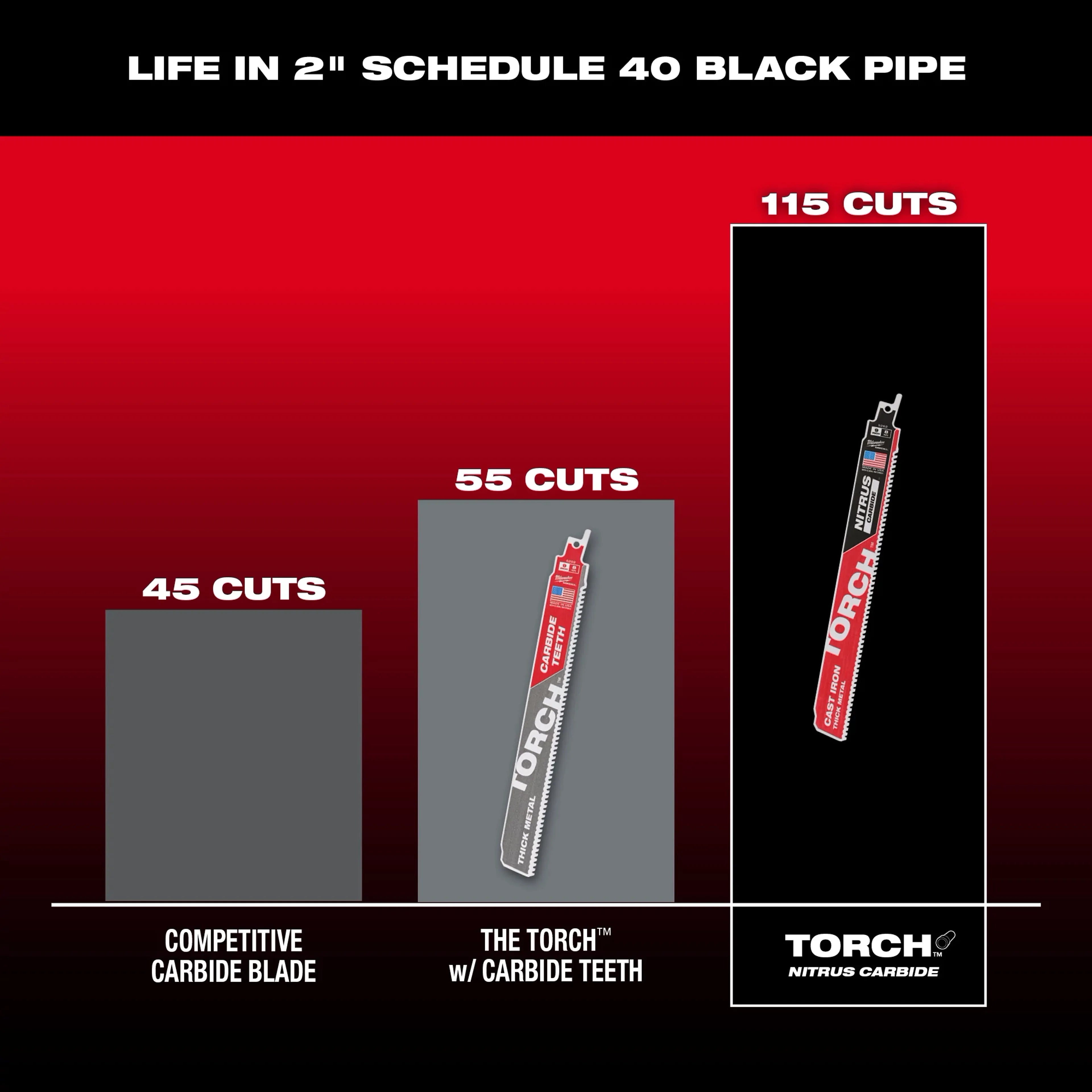 Milwaukee 48-00-5261 6 in. 7TPI The TORCH Cast Iron 5 Pack - Ace Tool Group - Milwaukee